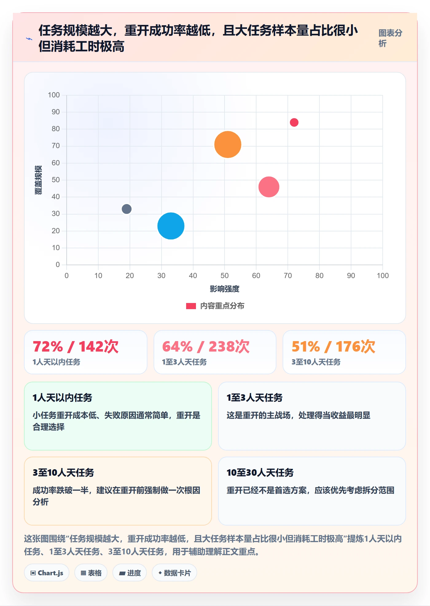 任务执行如何做好重开?管理层数据分析与操作步骤
