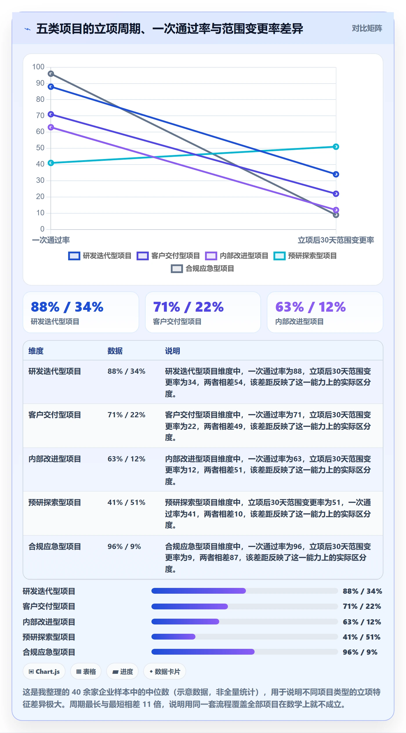 项目类型最佳实践：项目负责人项目立项制度设计，常见问题