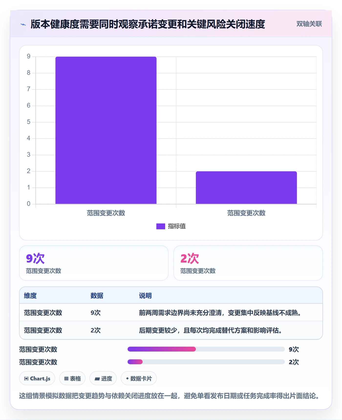 版本计划最佳实践:跨部门团队版本管理实操方法,常见问题