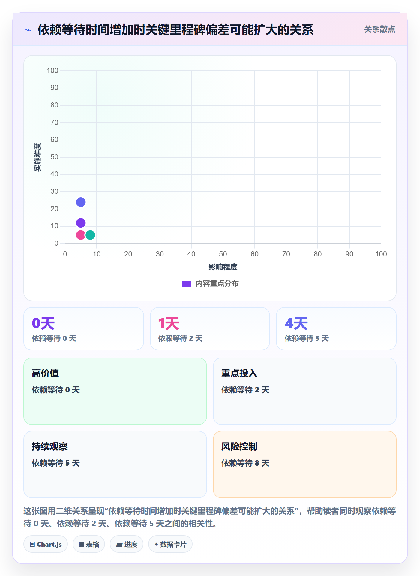 进度跟踪进度日志全流程：企业管理者最佳实践与一文讲清