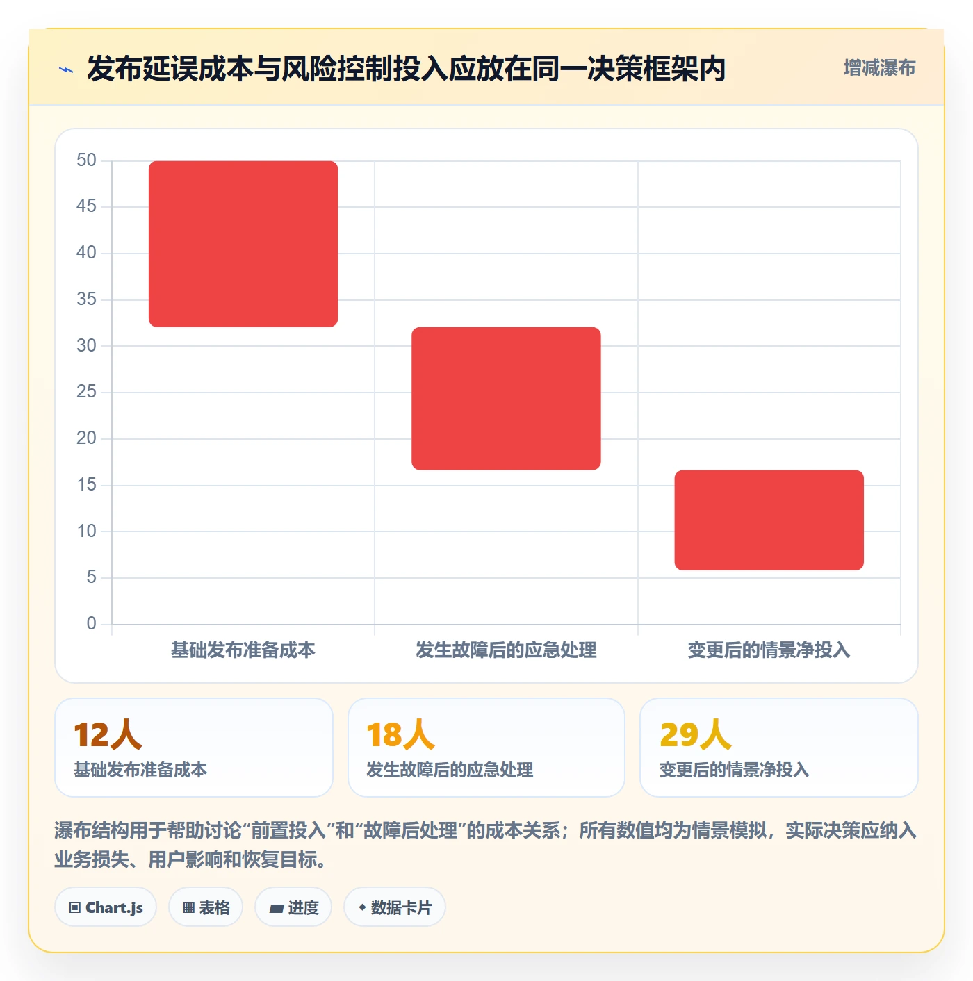 发布管理如何做好上线？PMO效率提升与操作步骤