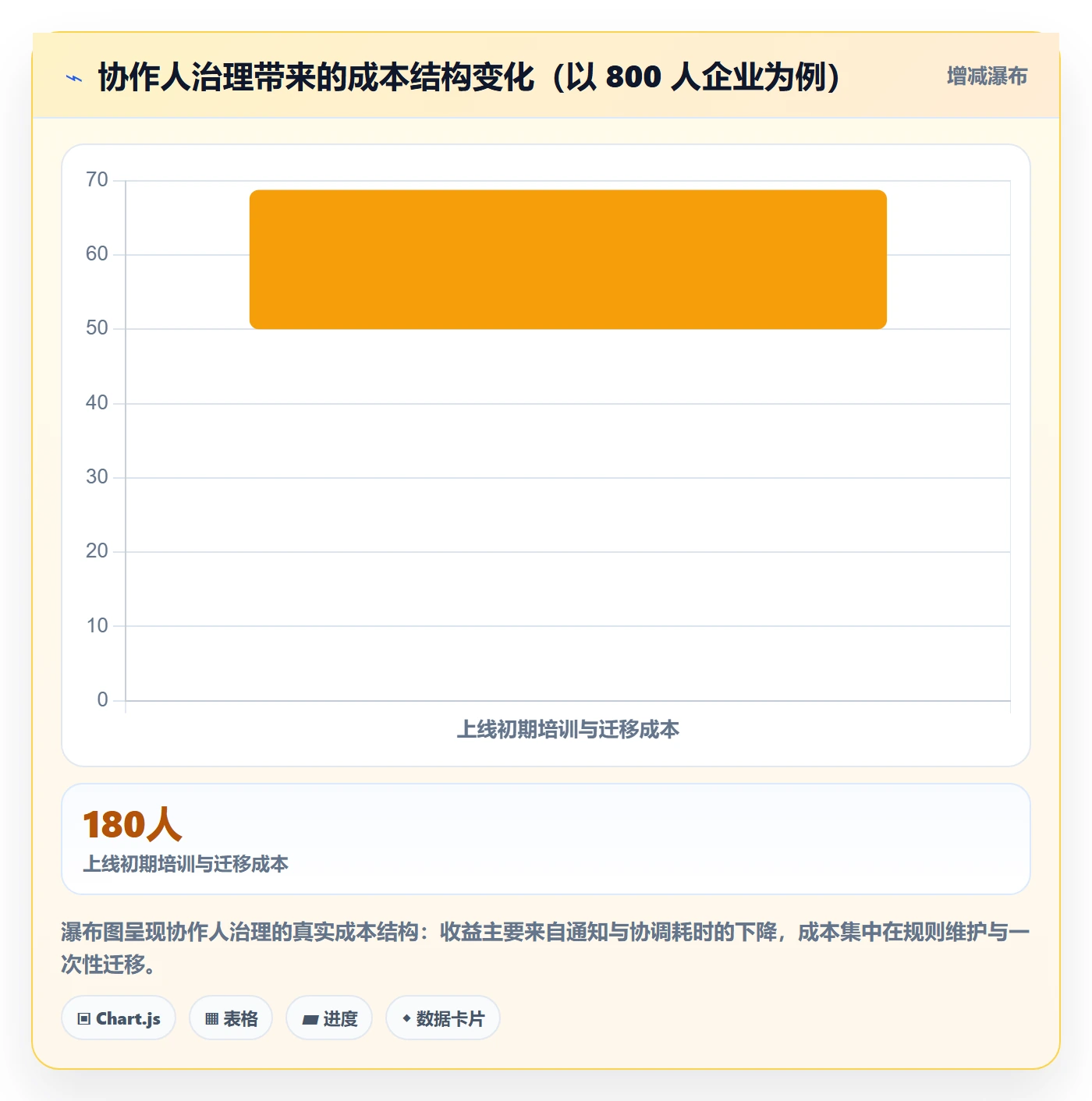 任务管理协作人教程:管理层落地方案,避坑指南