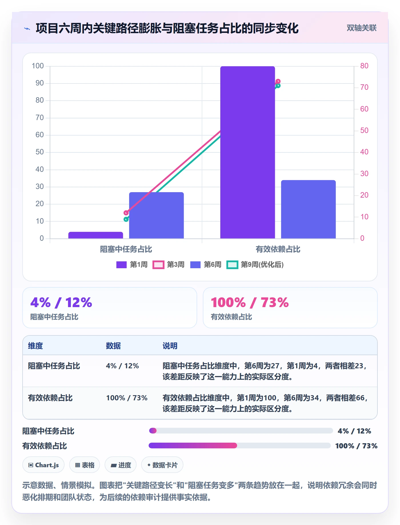 任务依赖后置任务教程:项目负责人流程优化,避坑指南