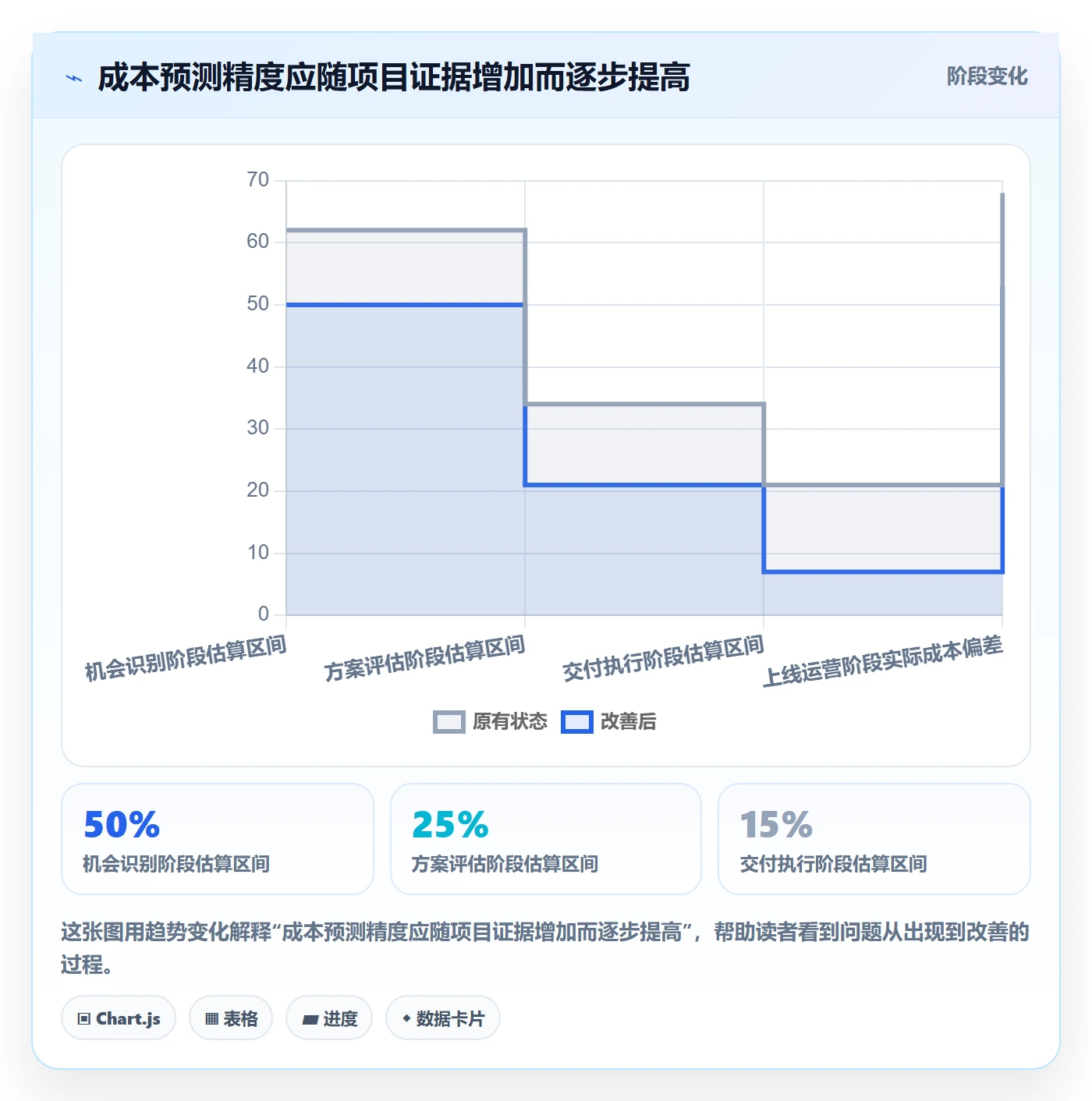 成本管理成本全流程:产品经理风险控制与一文讲清