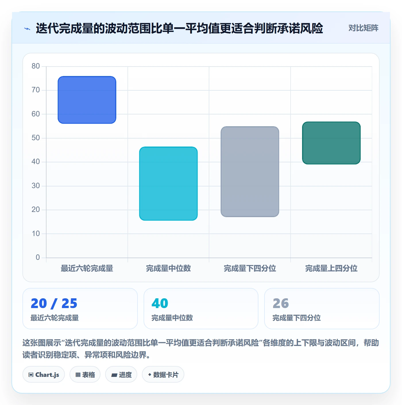 需求排期迭代规划教程：项目负责人数据分析，避坑指南