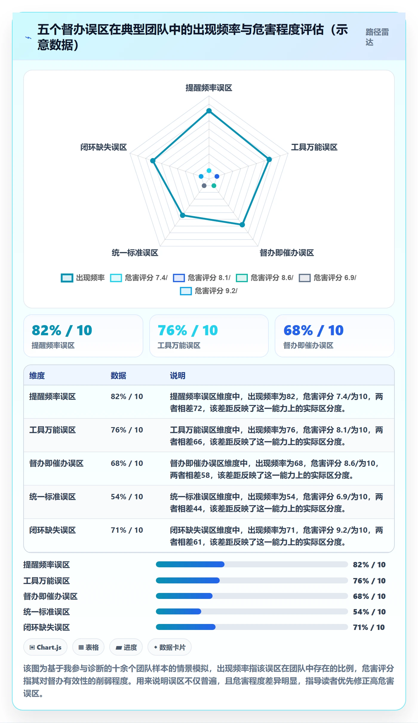督办管理方法大全:项目负责人任务提醒效率提升落地清单