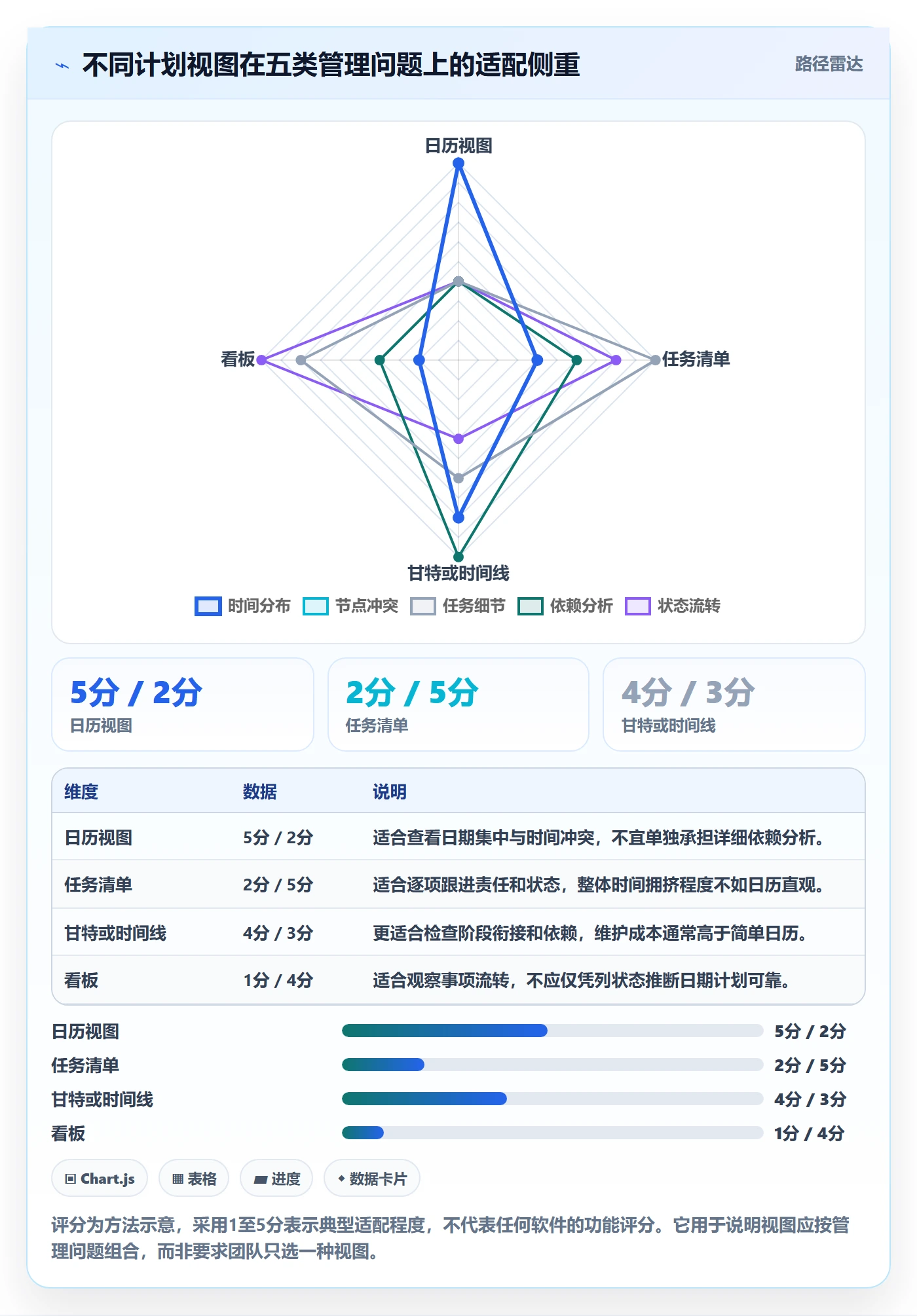 日历视图计划安排教程:PMO落地方案,避坑指南