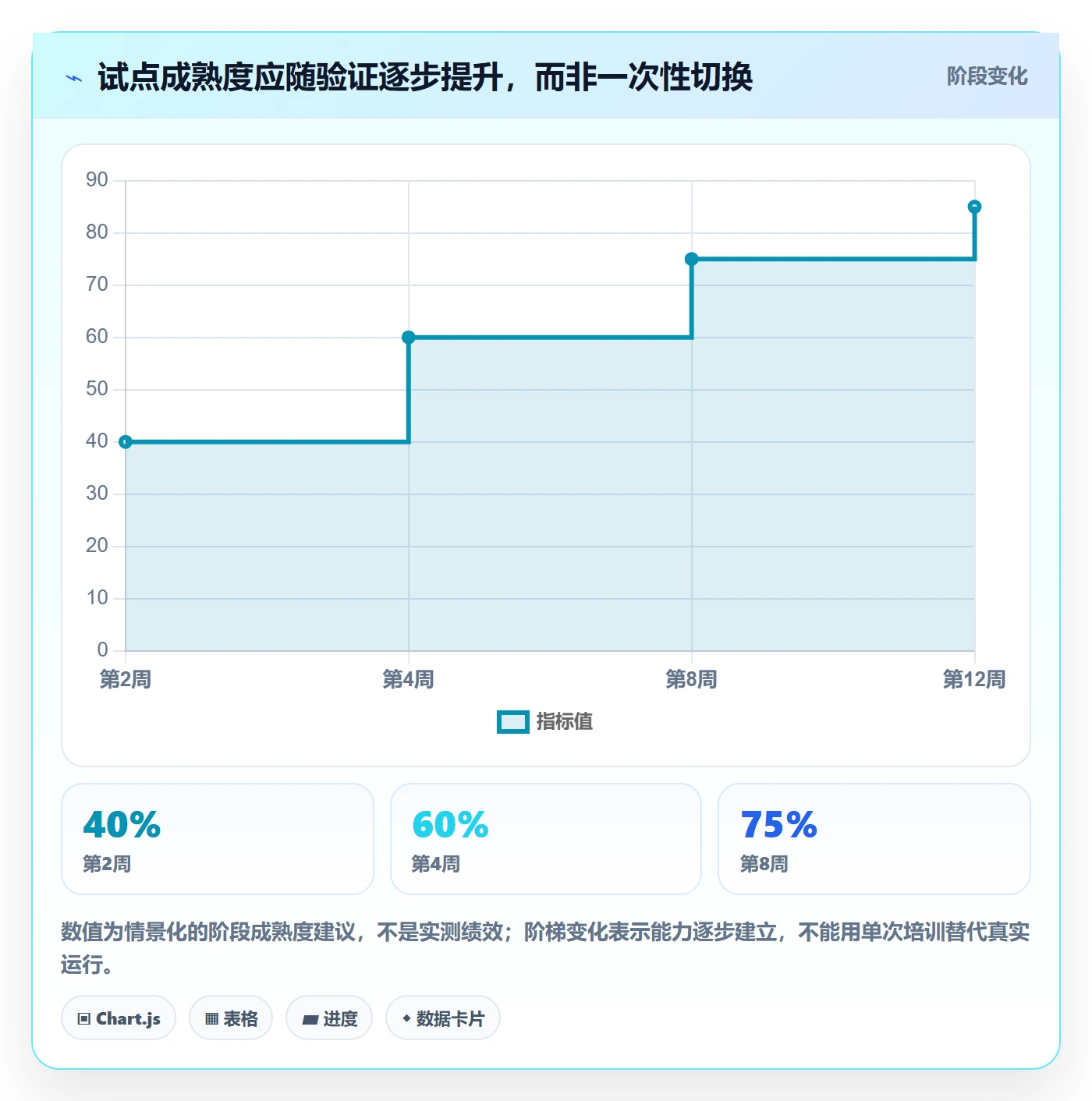 Agile怎么做?PMO最佳实践:敏捷项目从0到1