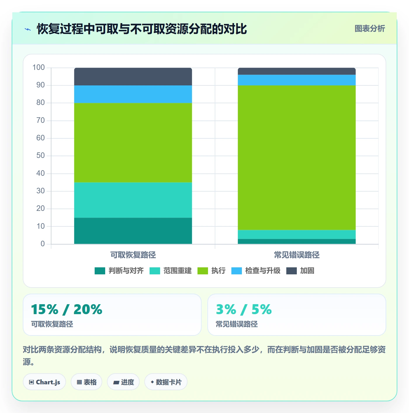 任务执行恢复全流程:项目成员实操方法与一文讲清