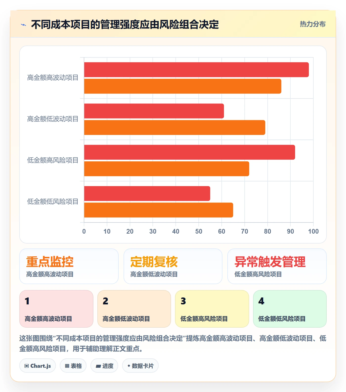 成本管理成本全流程:企业管理者入门指南与一文讲清