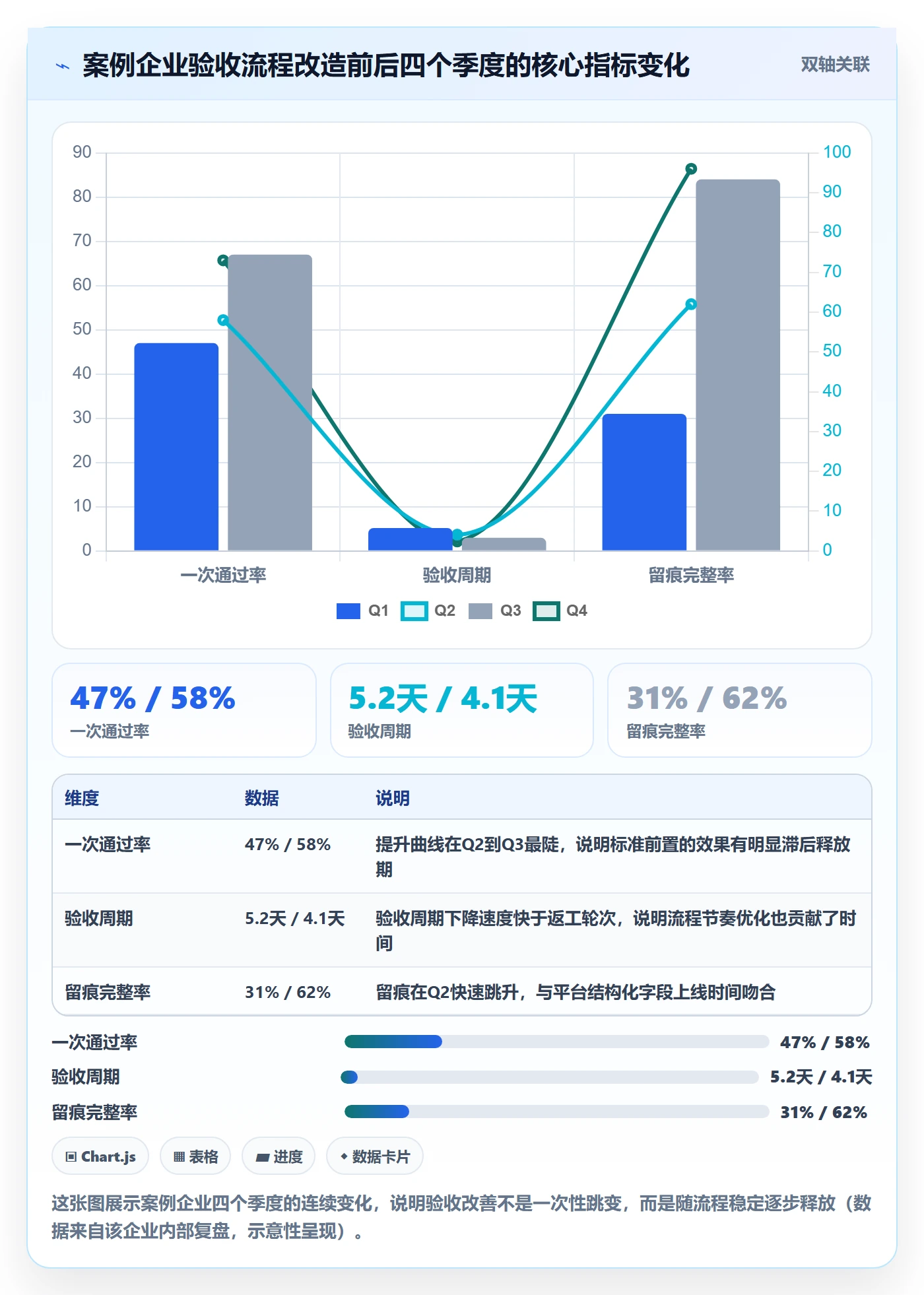 审核实操方法:管理层提升任务验收效率的最佳实践方法与模板