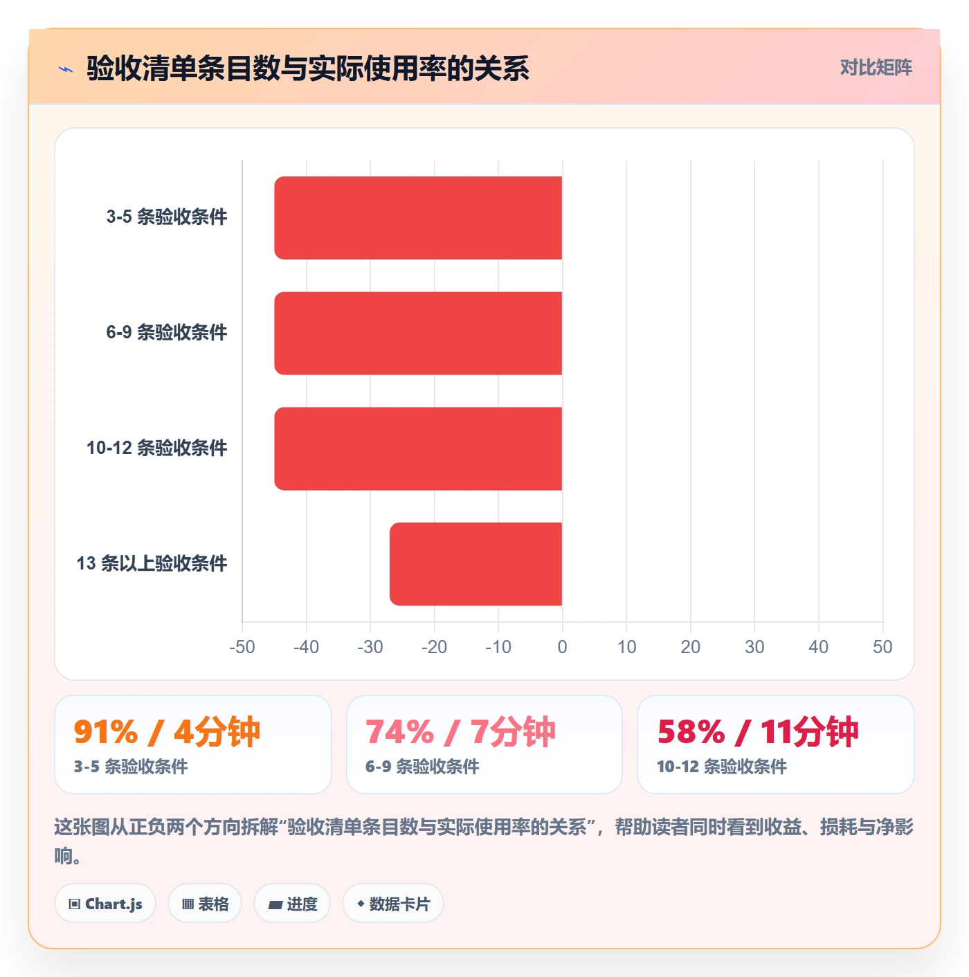 确认完成实操方法:企业管理者提升任务验收效率的实操方法方法与模板