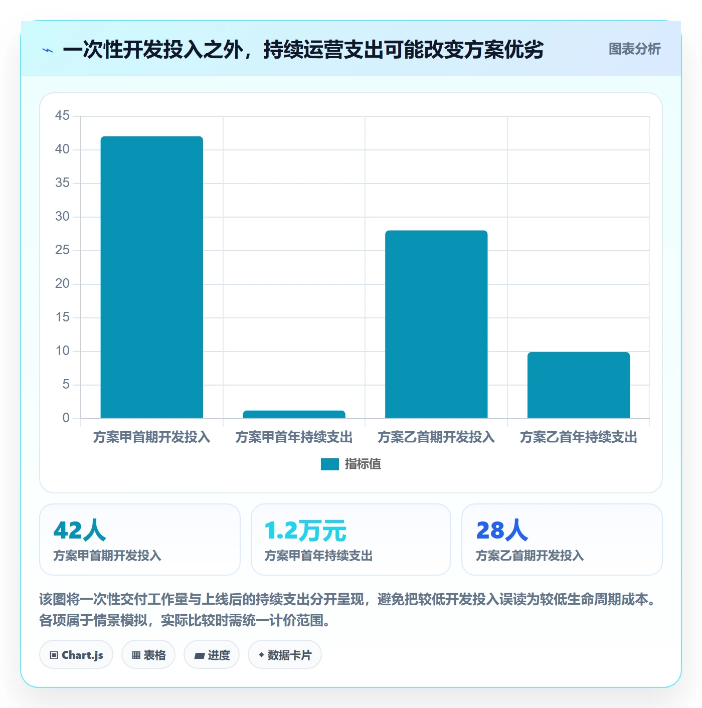 成本管理指南：产品经理如何做好成本管理，制度设计全流程