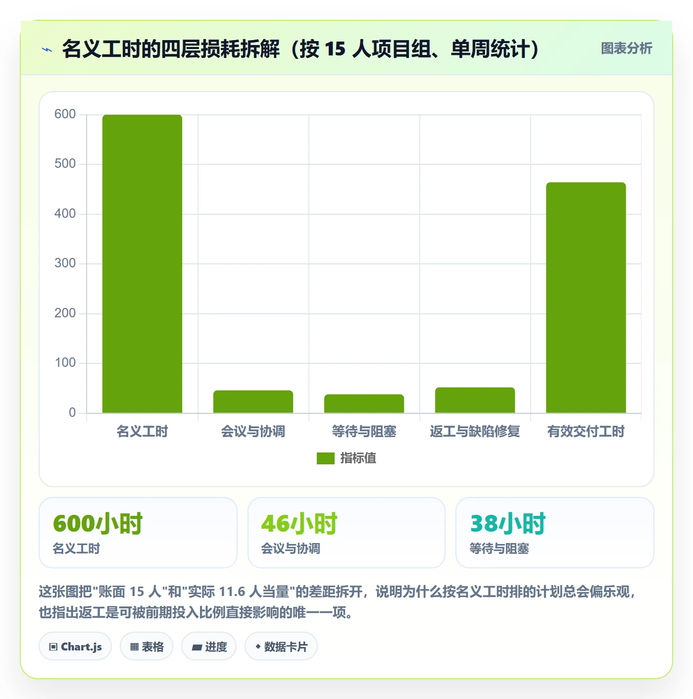 人力资源计划如何做好投入比例？项目经理数据分析与操作步骤