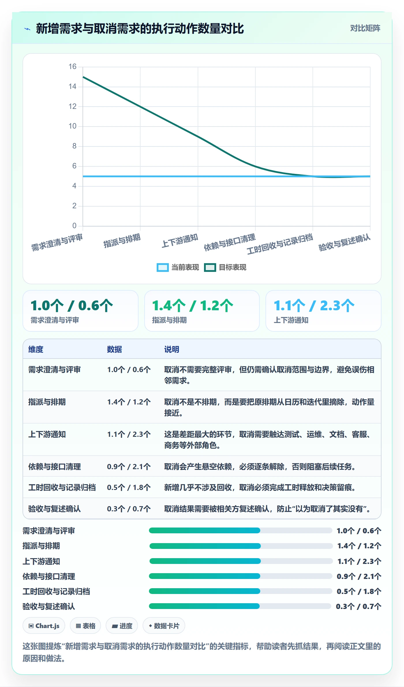 取消落地方案：项目经理开展任务执行的落地方案案例解析