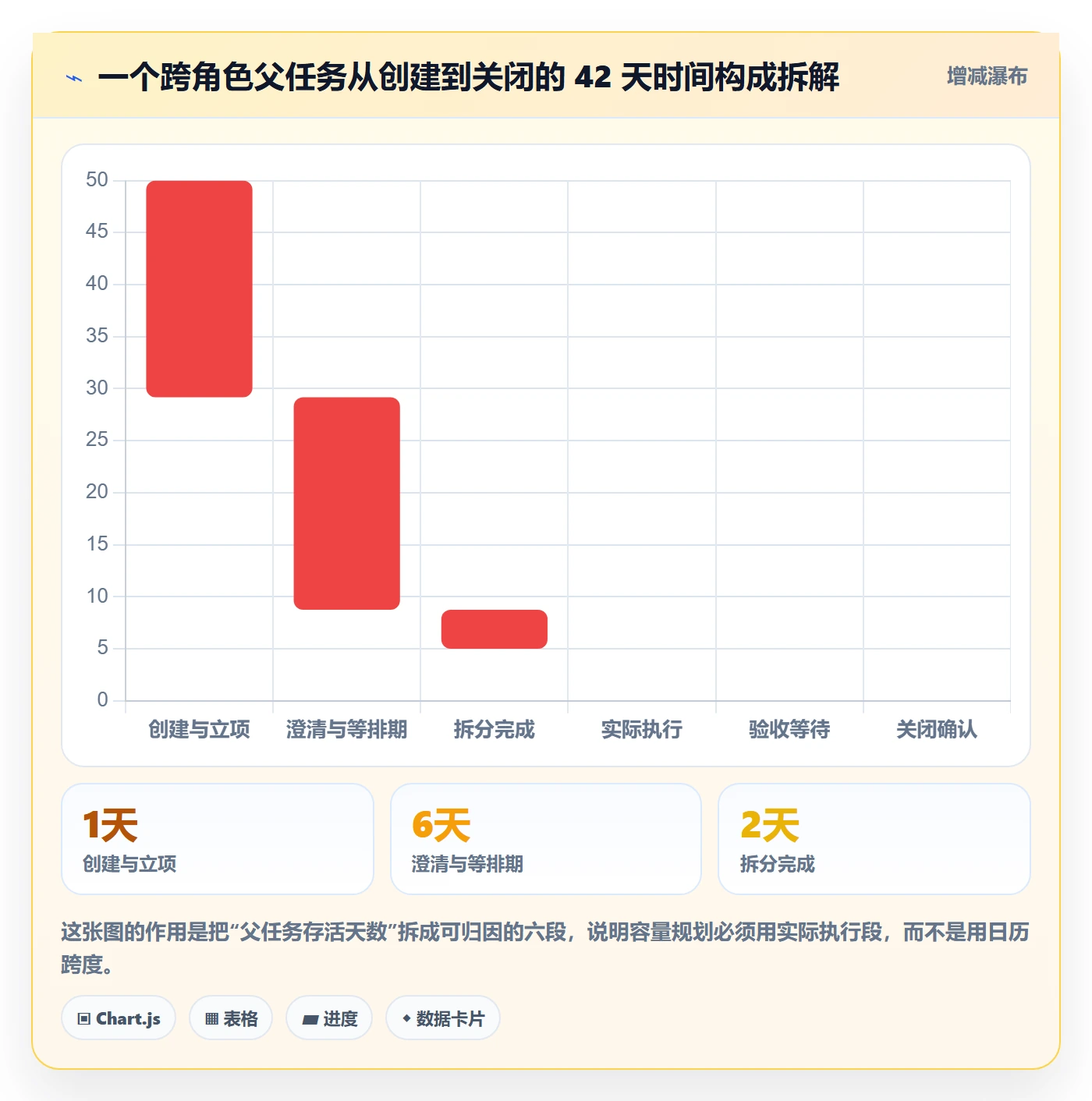 任务管理如何做好父任务？项目经理落地方案与操作步骤