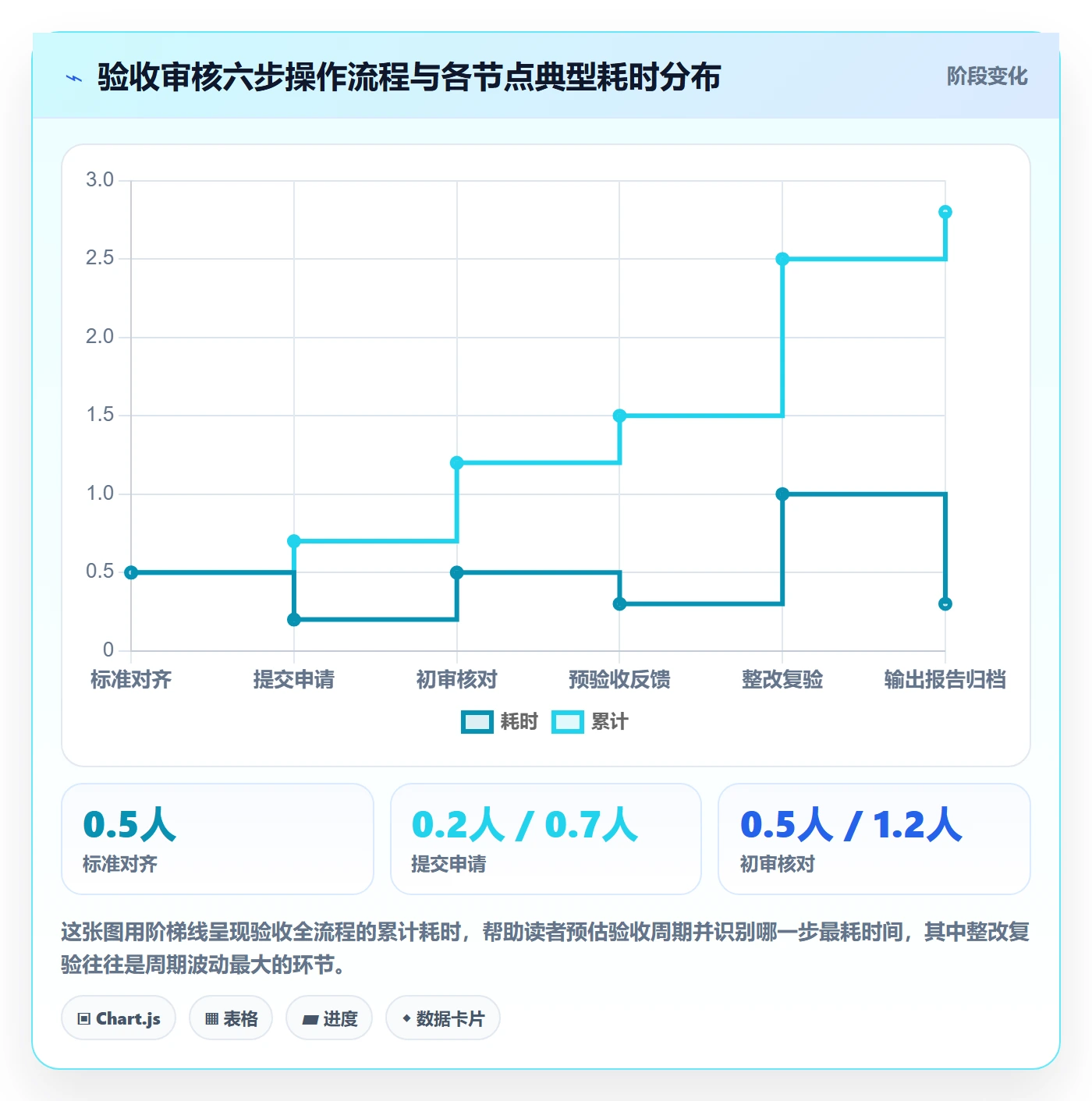任务验收如何做好审核?跨部门团队流程优化与操作步骤