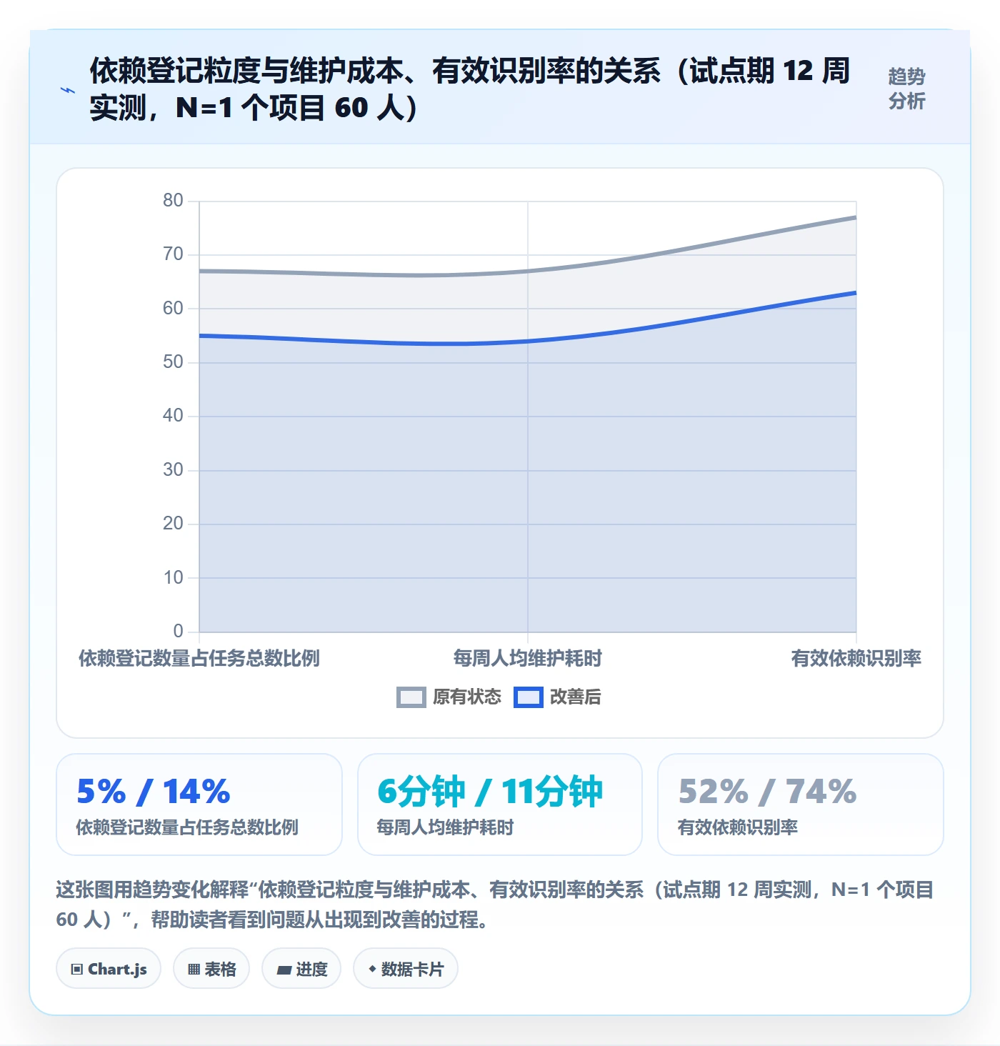FS落地方案:PMO开展任务依赖的效率提升案例解析