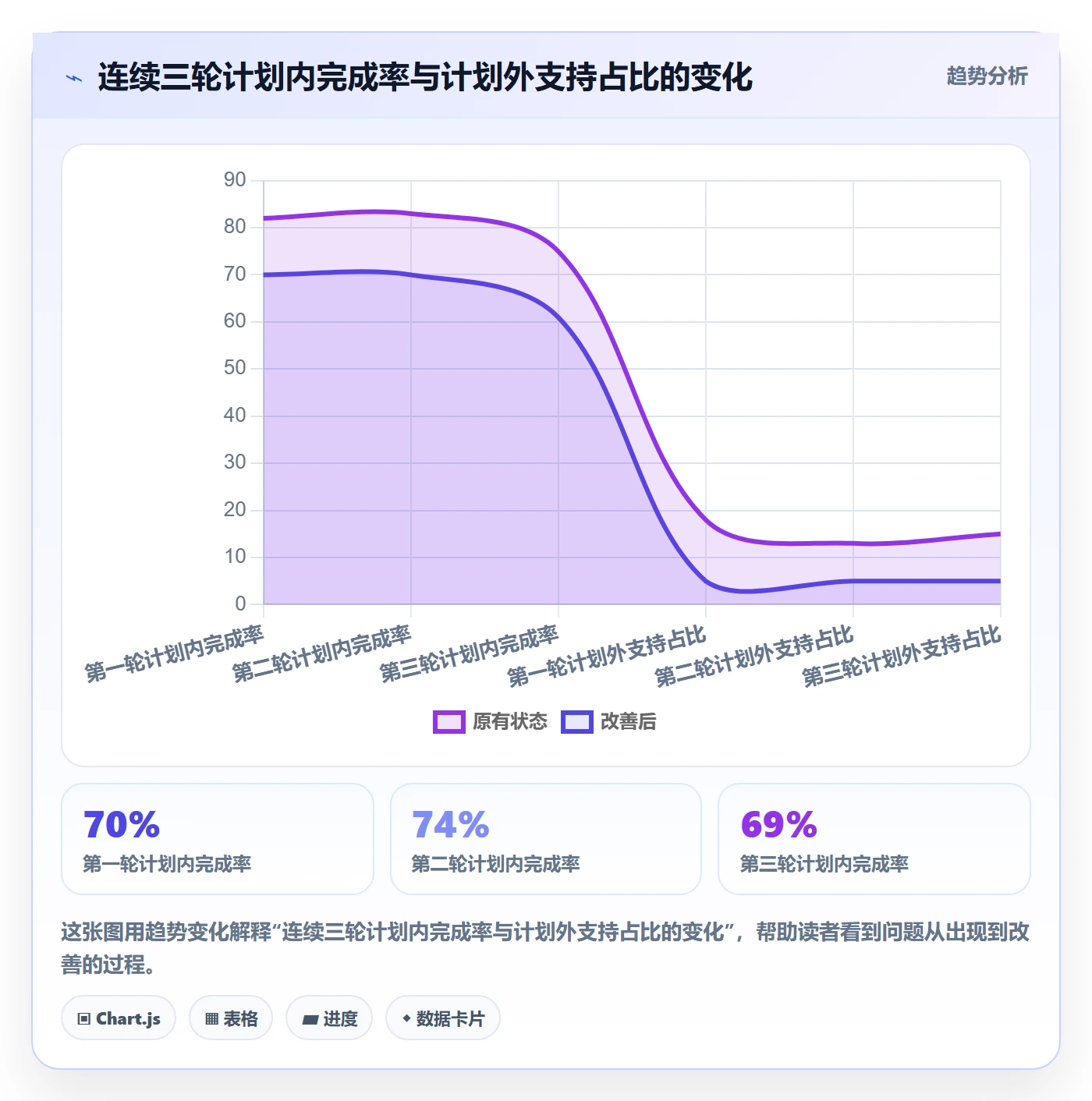 迭代规划最佳实践:项目成员需求排期制度设计,常见问题
