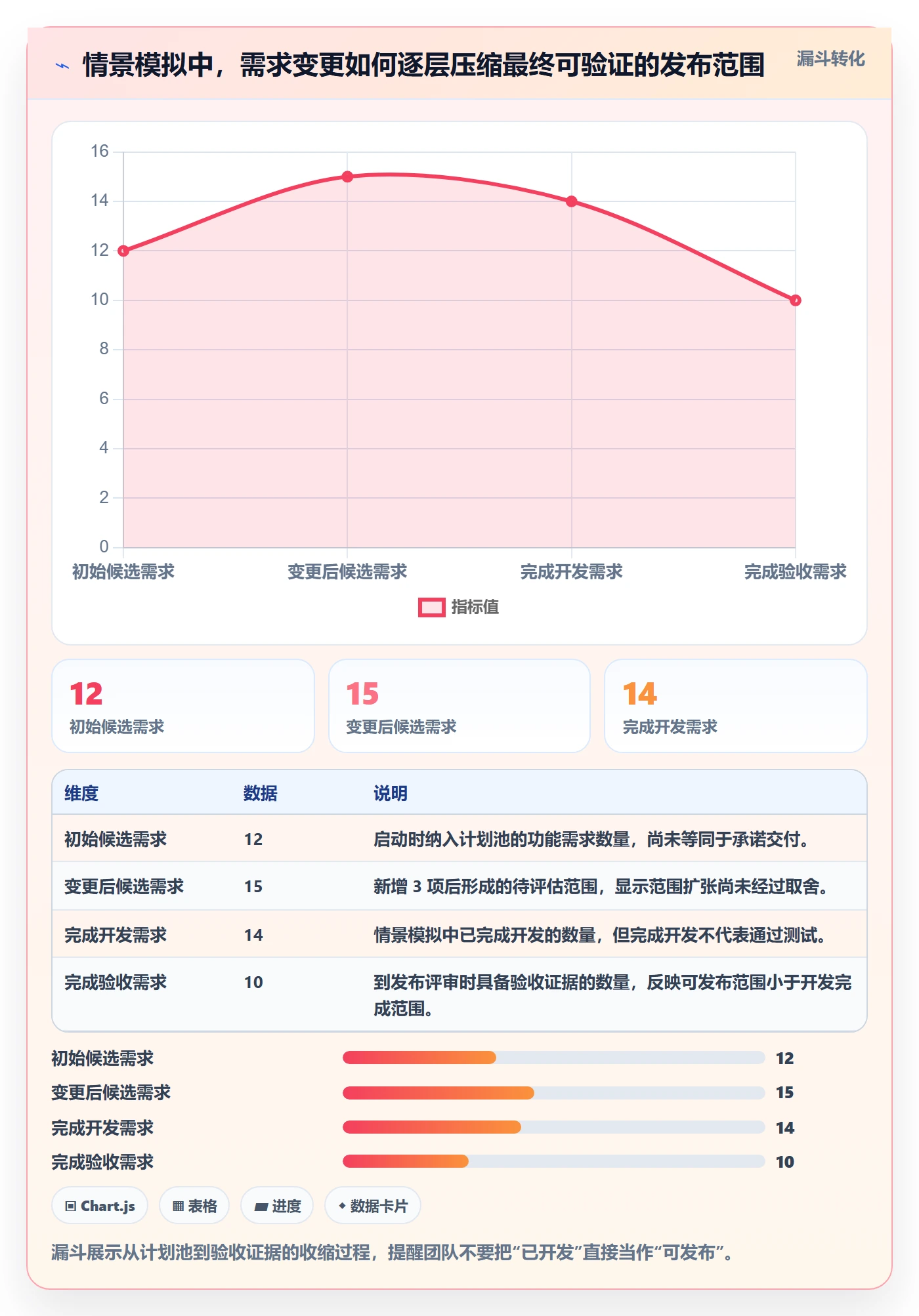 Release管理指南：项目成员如何做好版本管理，协同管理全流程