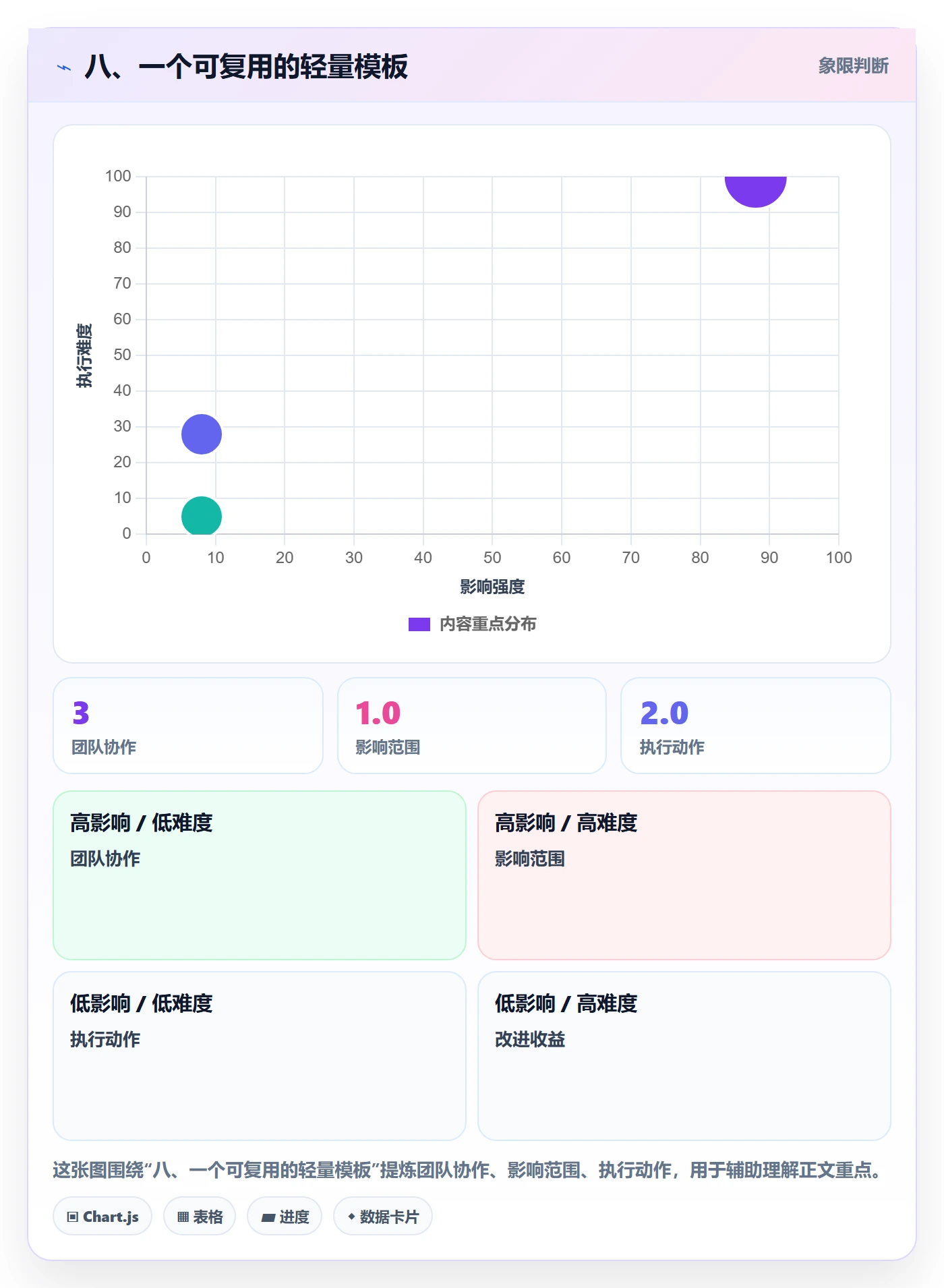 八、一个可复用的轻量模板