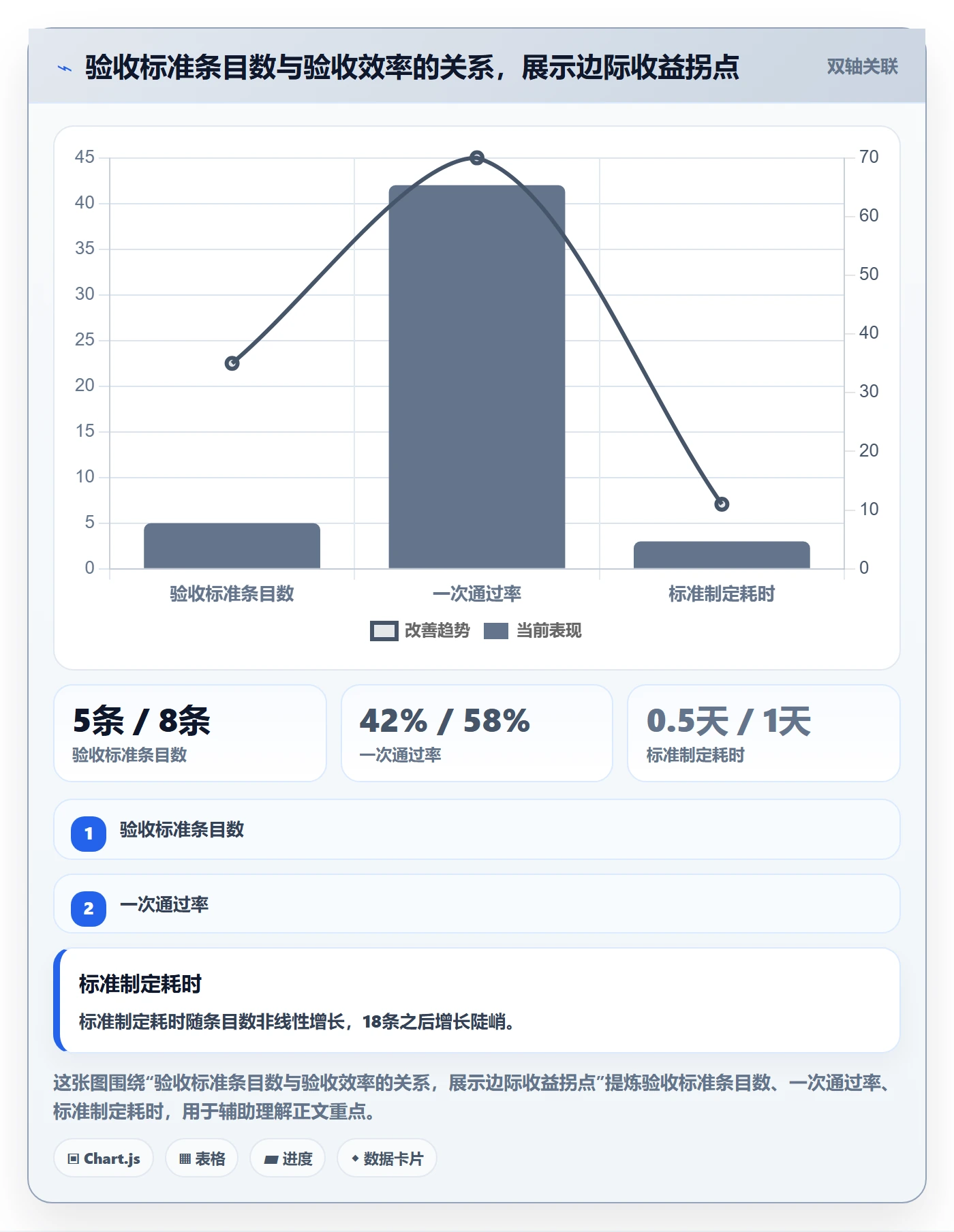 驳回落地方案:PMO开展任务验收的效率提升案例解析