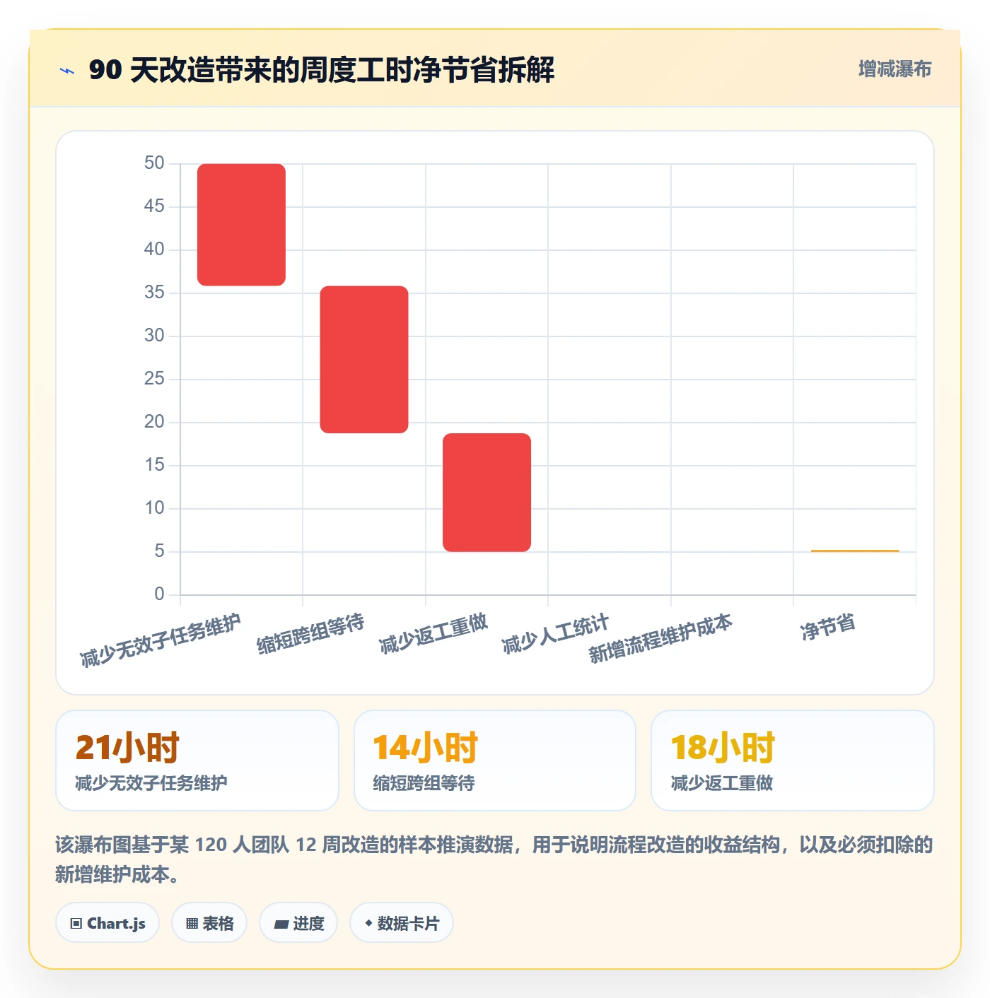 任务管理子任务全流程:研发团队最佳实践与一文讲清