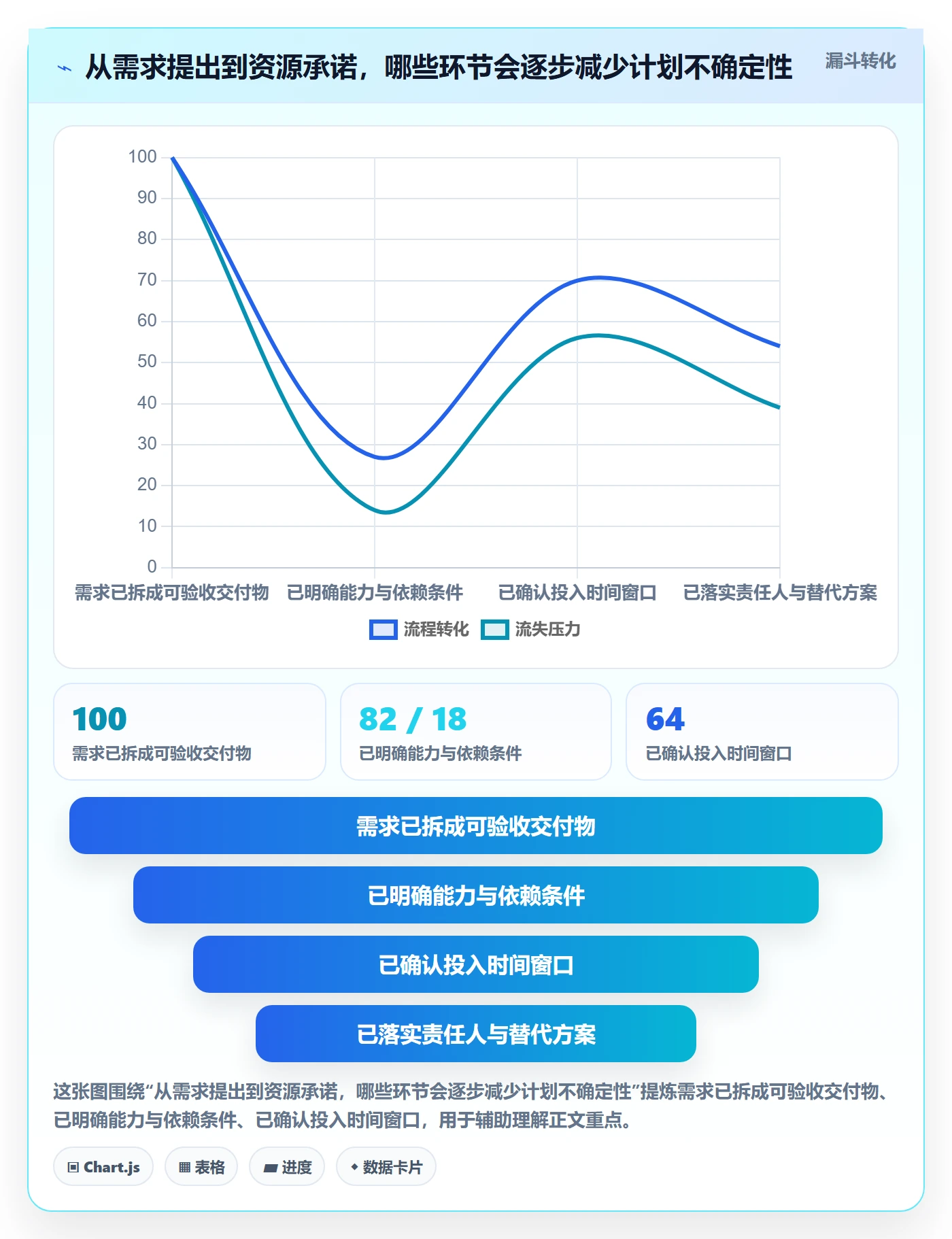 资源管理指南：项目负责人如何做好资源管理，落地方案全流程