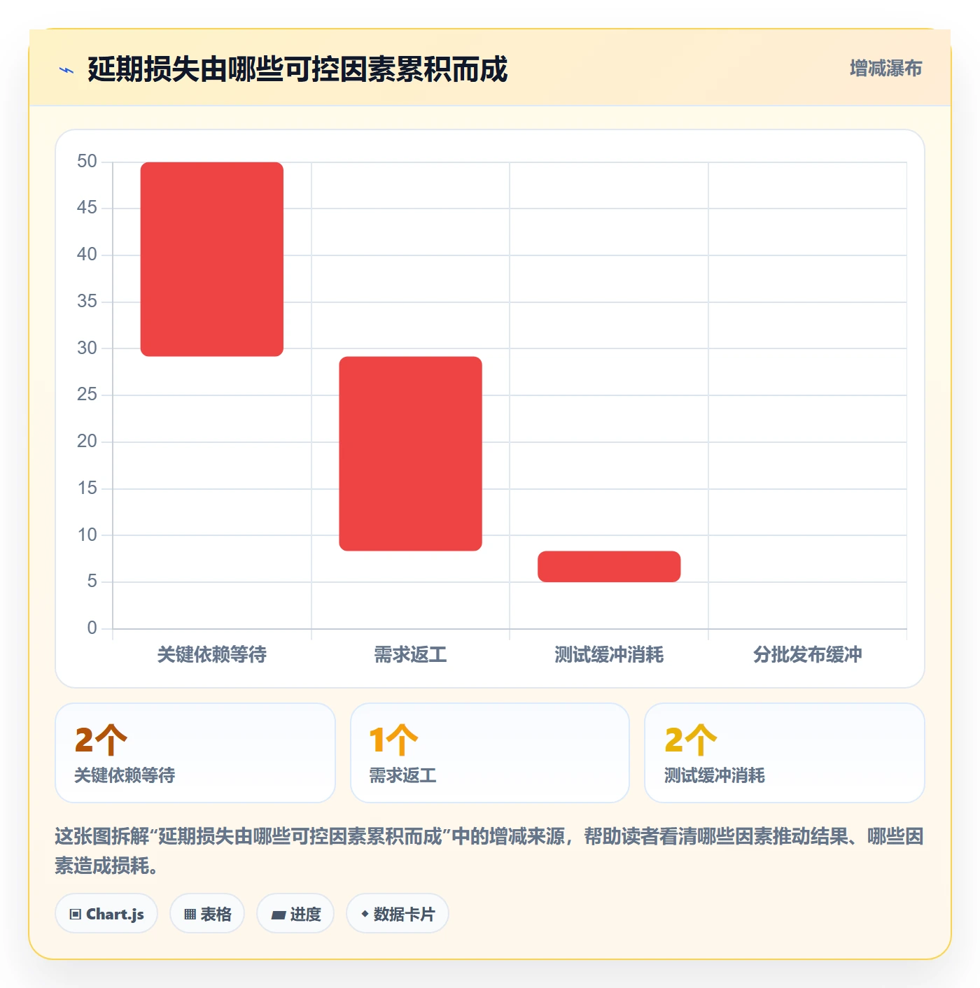 逾期落地方案:产品经理开展延期管理的风险控制案例解析