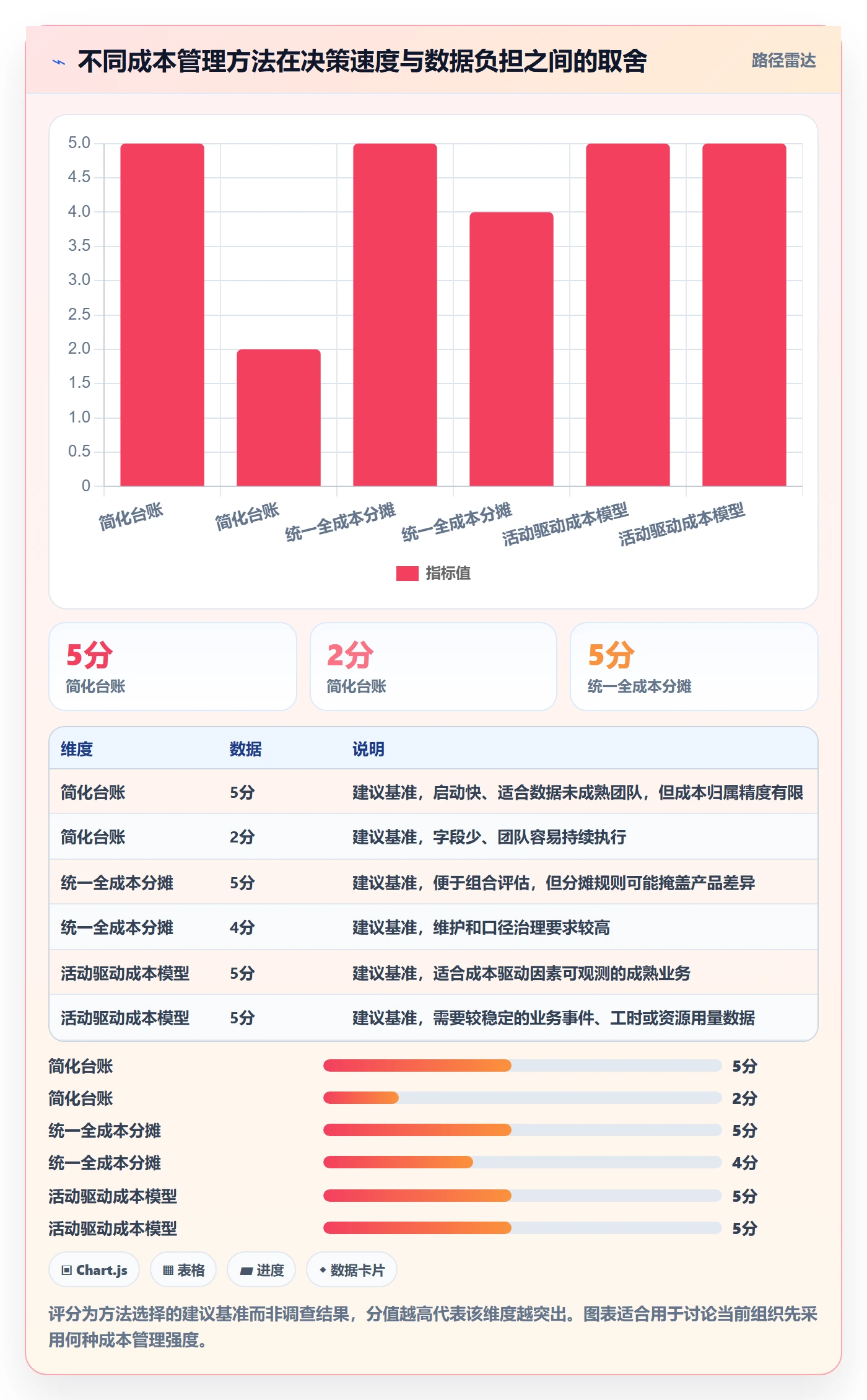 成本管理实际成本全流程:产品经理最佳实践与一文讲清