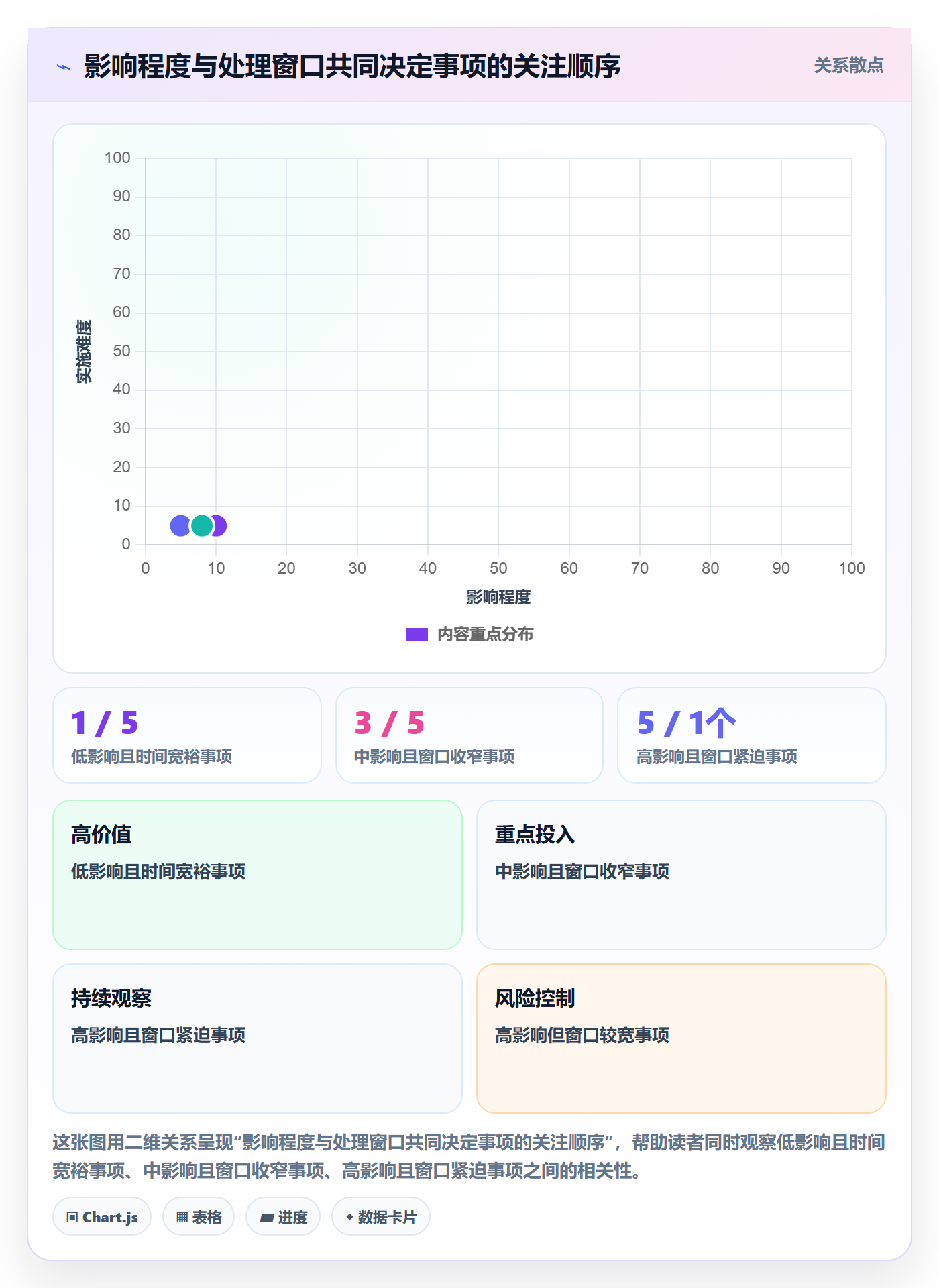 待处理管理方法大全:项目负责人看板风险控制落地清单