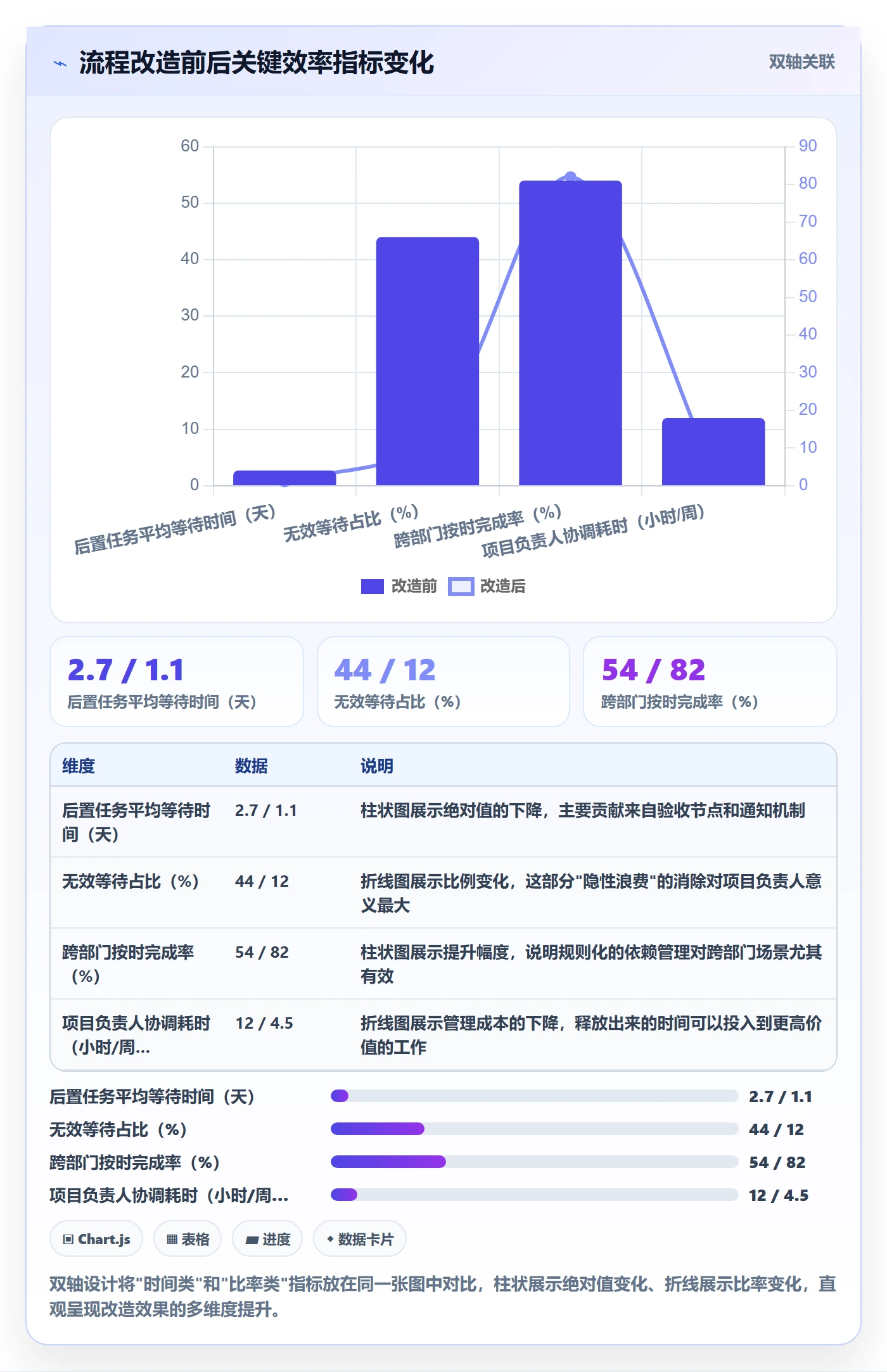 任务依赖后置任务全流程:项目负责人落地方案与一文讲清