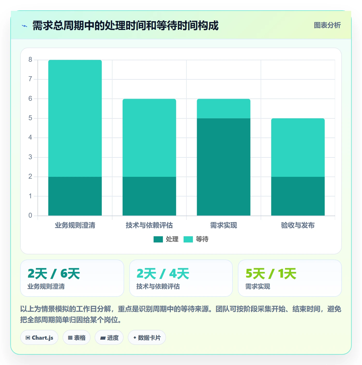 需求分析实操方法:项目负责人提升需求管理效率的流程优化方法与模板