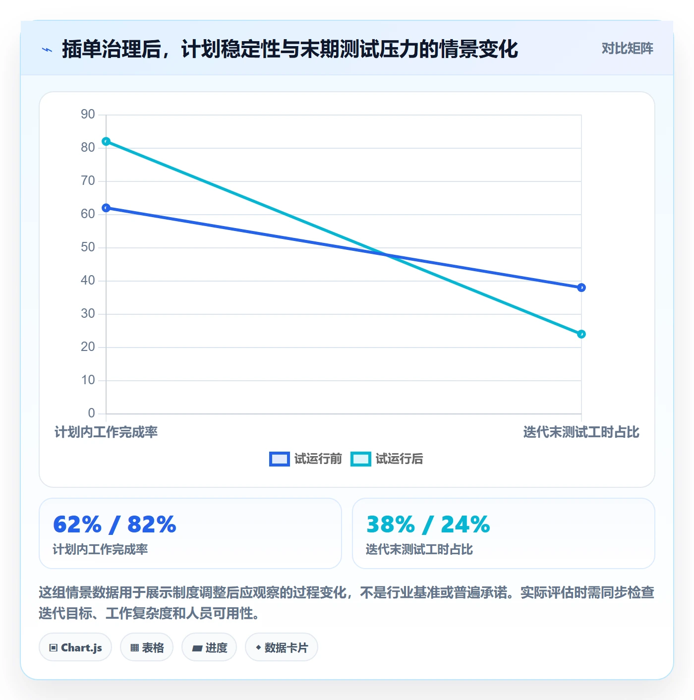 Sprint落地方案：研发团队开展迭代管理的制度设计案例解析