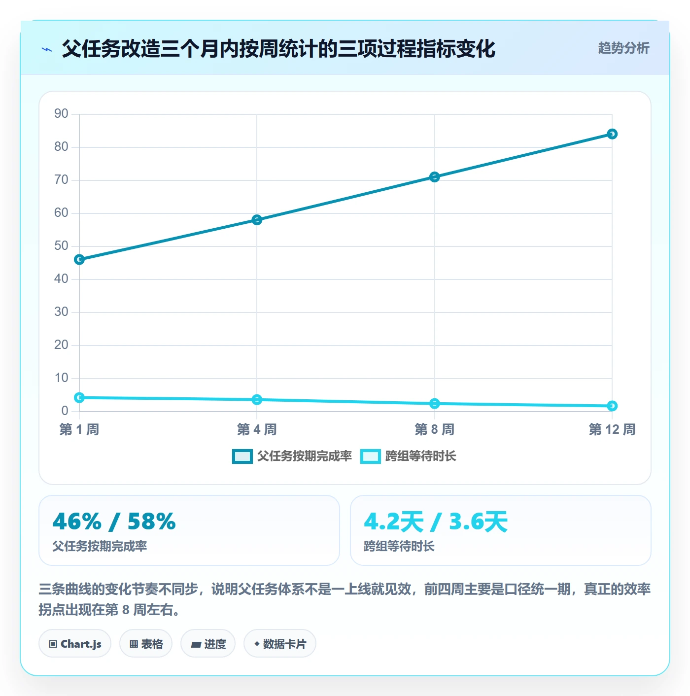 父任务落地方案:管理层开展任务管理的效率提升案例解析