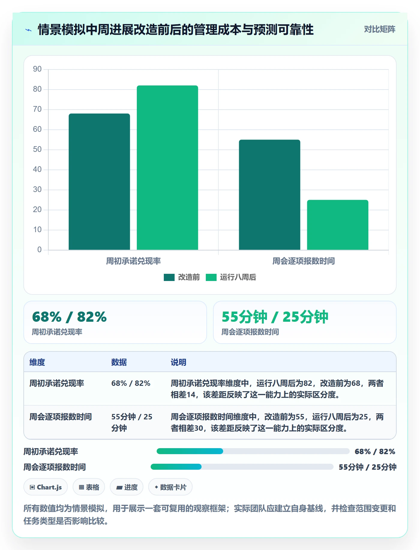 进度跟踪如何做好周进展?研发团队制度设计与操作步骤