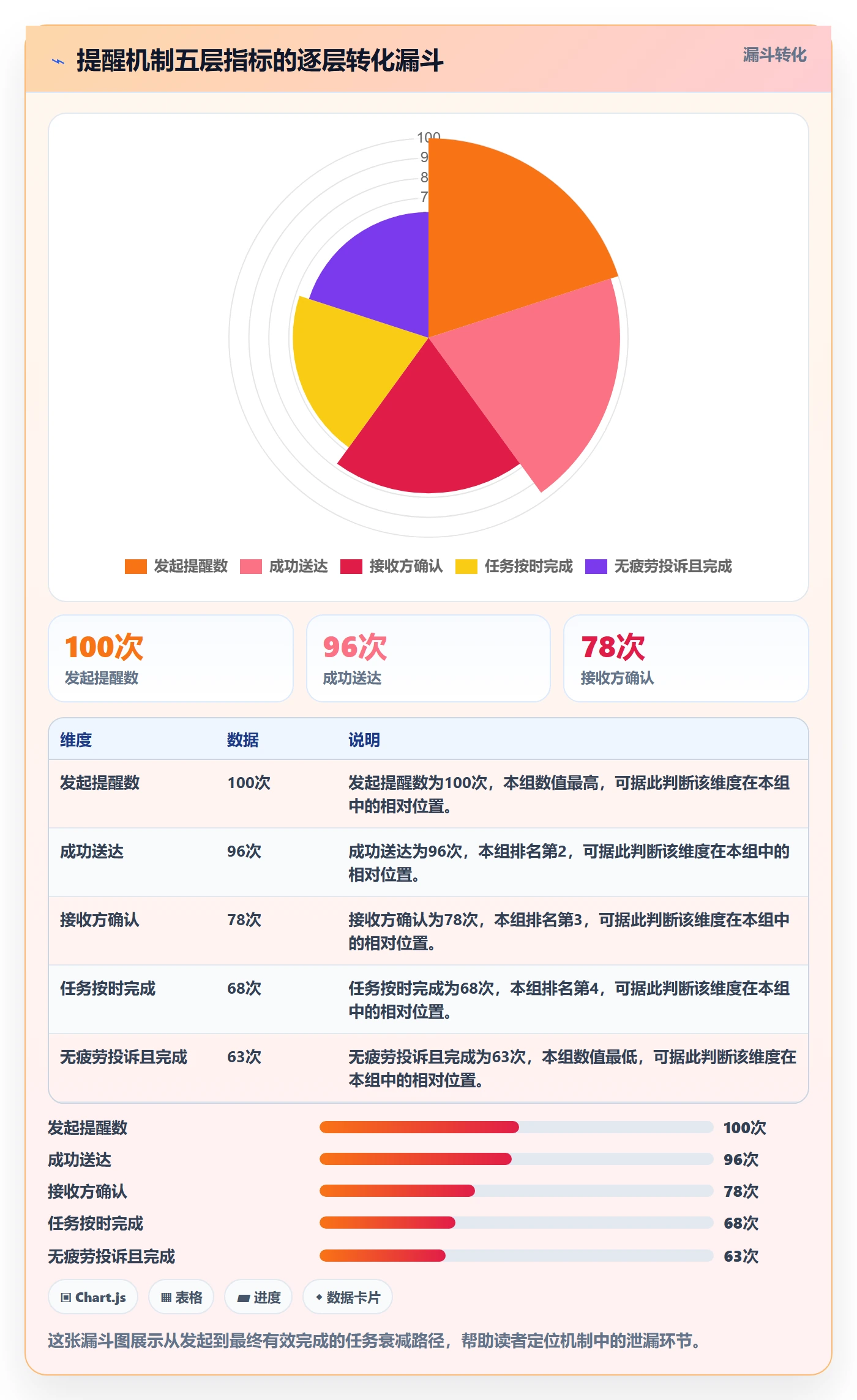 提前提醒流程与规范:管理层任务提醒最佳实践关键指标