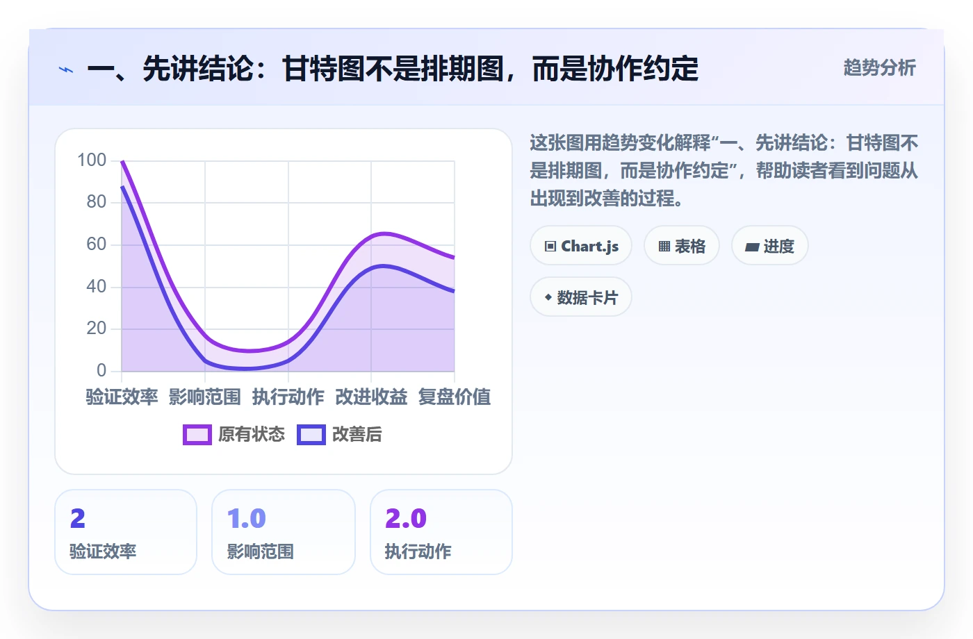 甘特图实际时间教程：跨部门团队协同管理，避坑指南