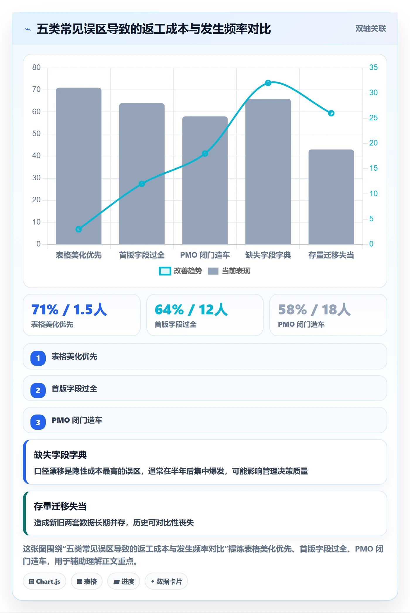 项目模板怎么做?管理层数据分析:项目模板从0到1