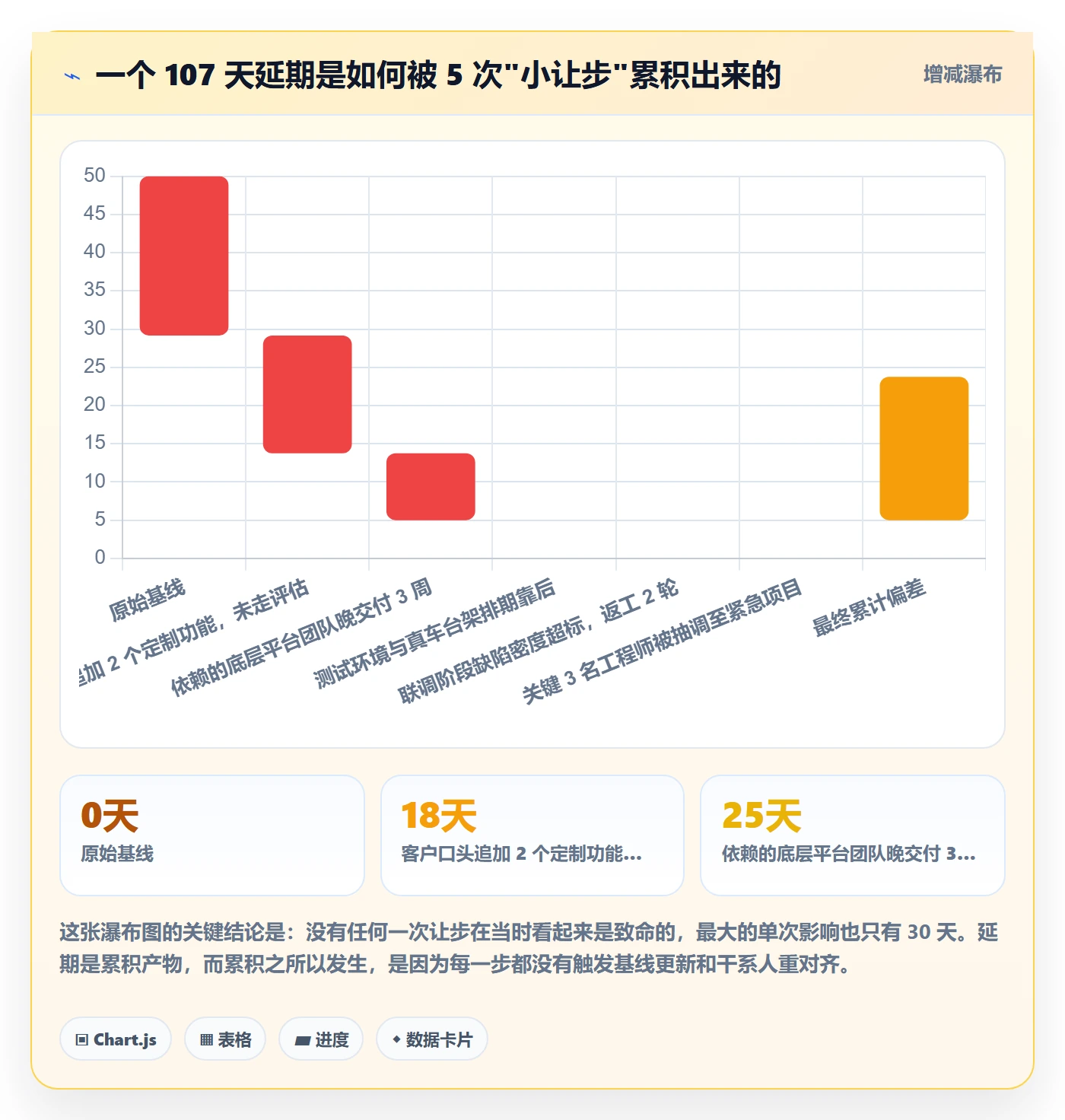 项目目标如何做好目标进度?项目负责人协同管理与操作步骤