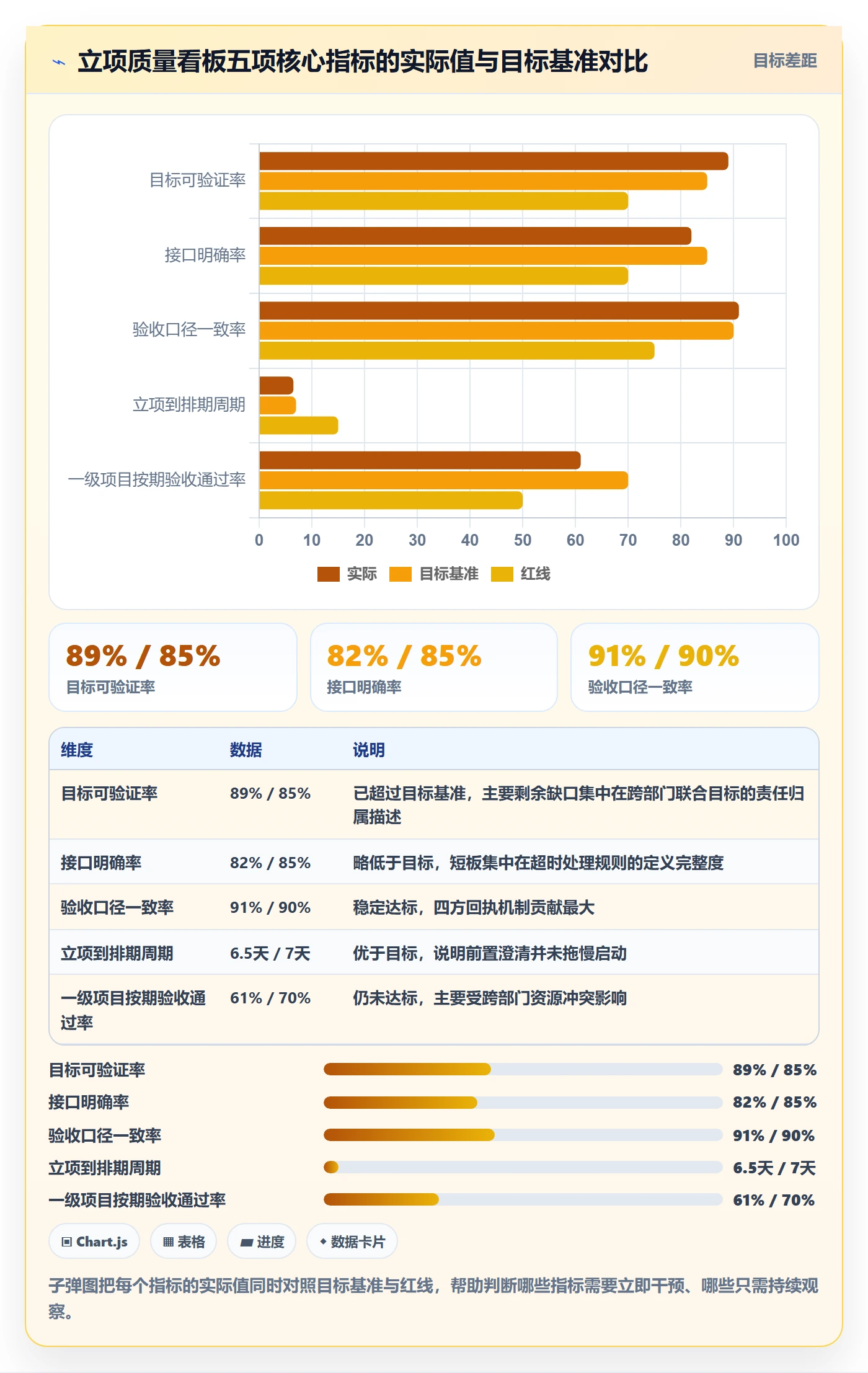 项目目标流程与规范:跨部门团队项目立项实操方法关键指标