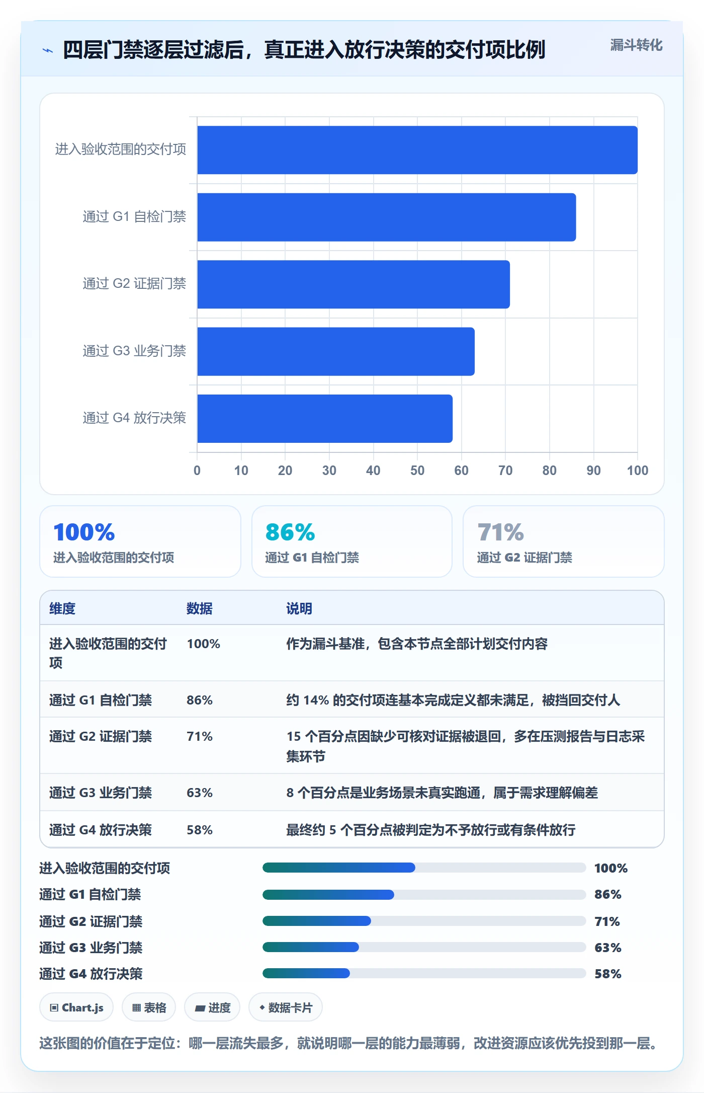 节点验收实操方法:项目成员提升里程碑效率的落地方案方法与模板