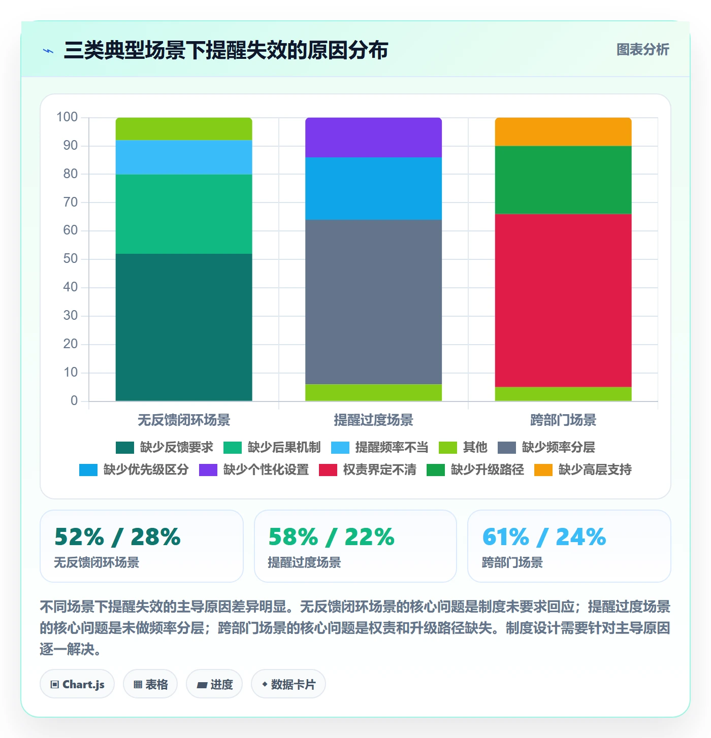 督办落地方案:PMO开展任务提醒的制度设计案例解析