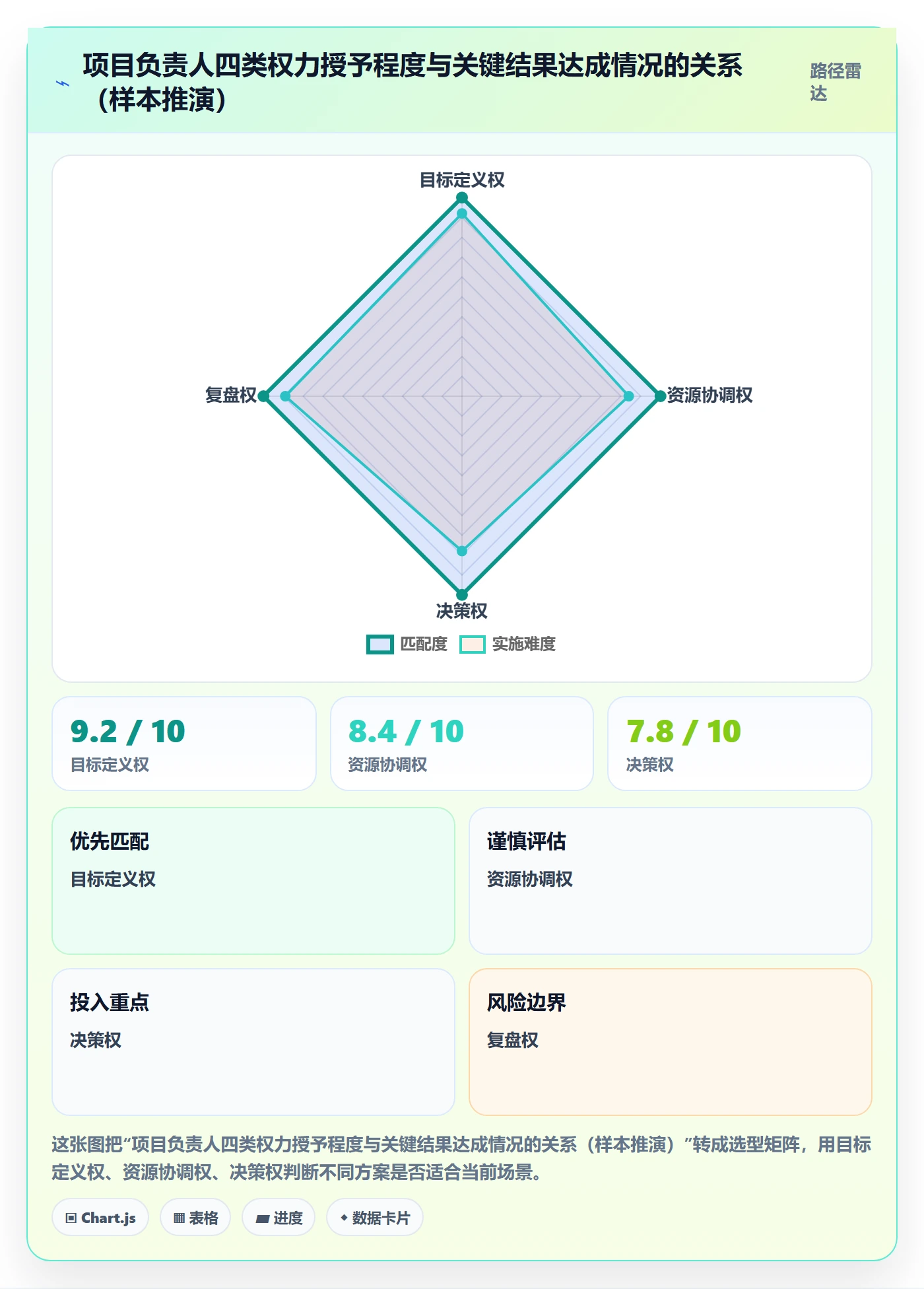 关键结果怎么做？项目负责人制度设计：项目目标从0到1