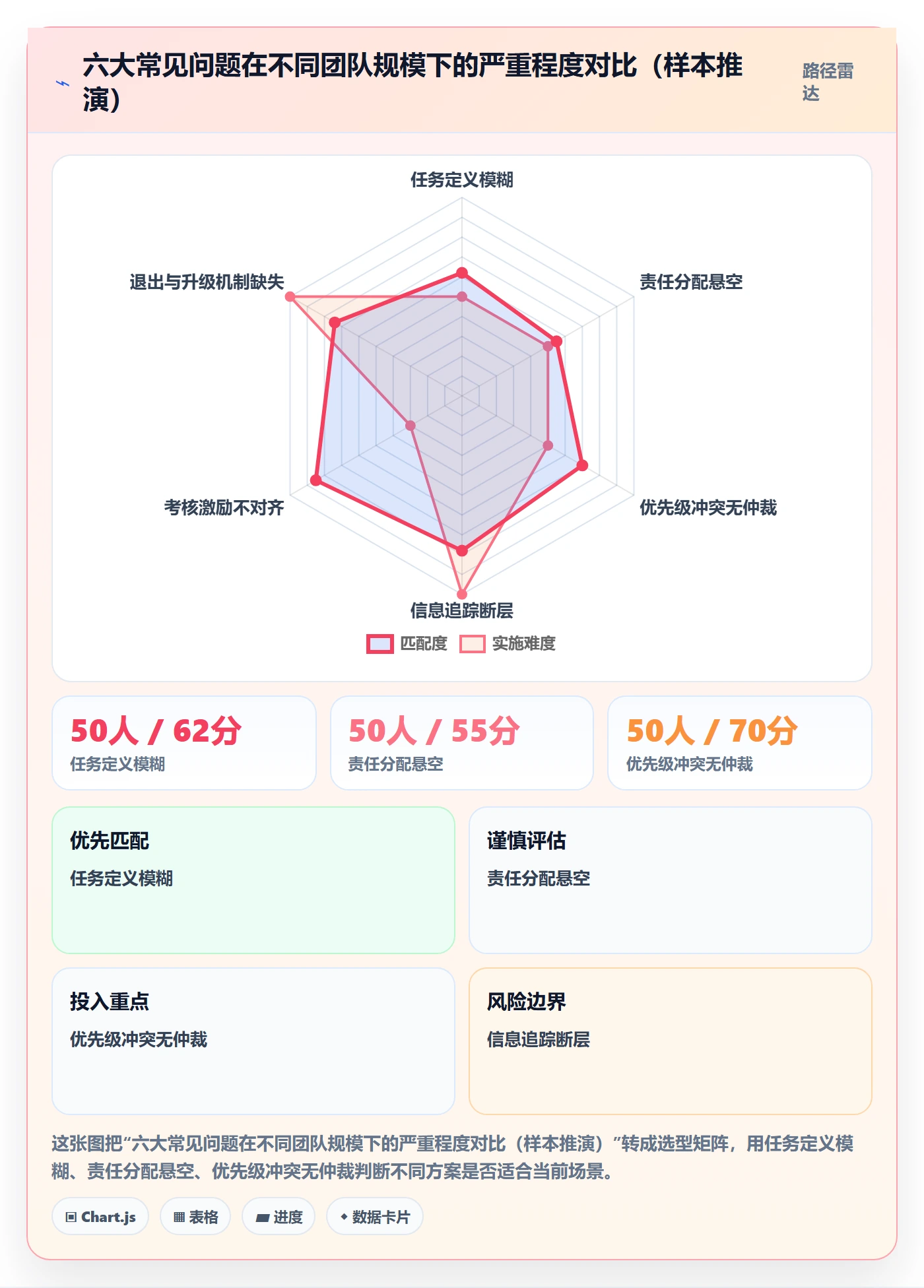 关闭最佳实践:跨部门团队任务执行制度设计,常见问题