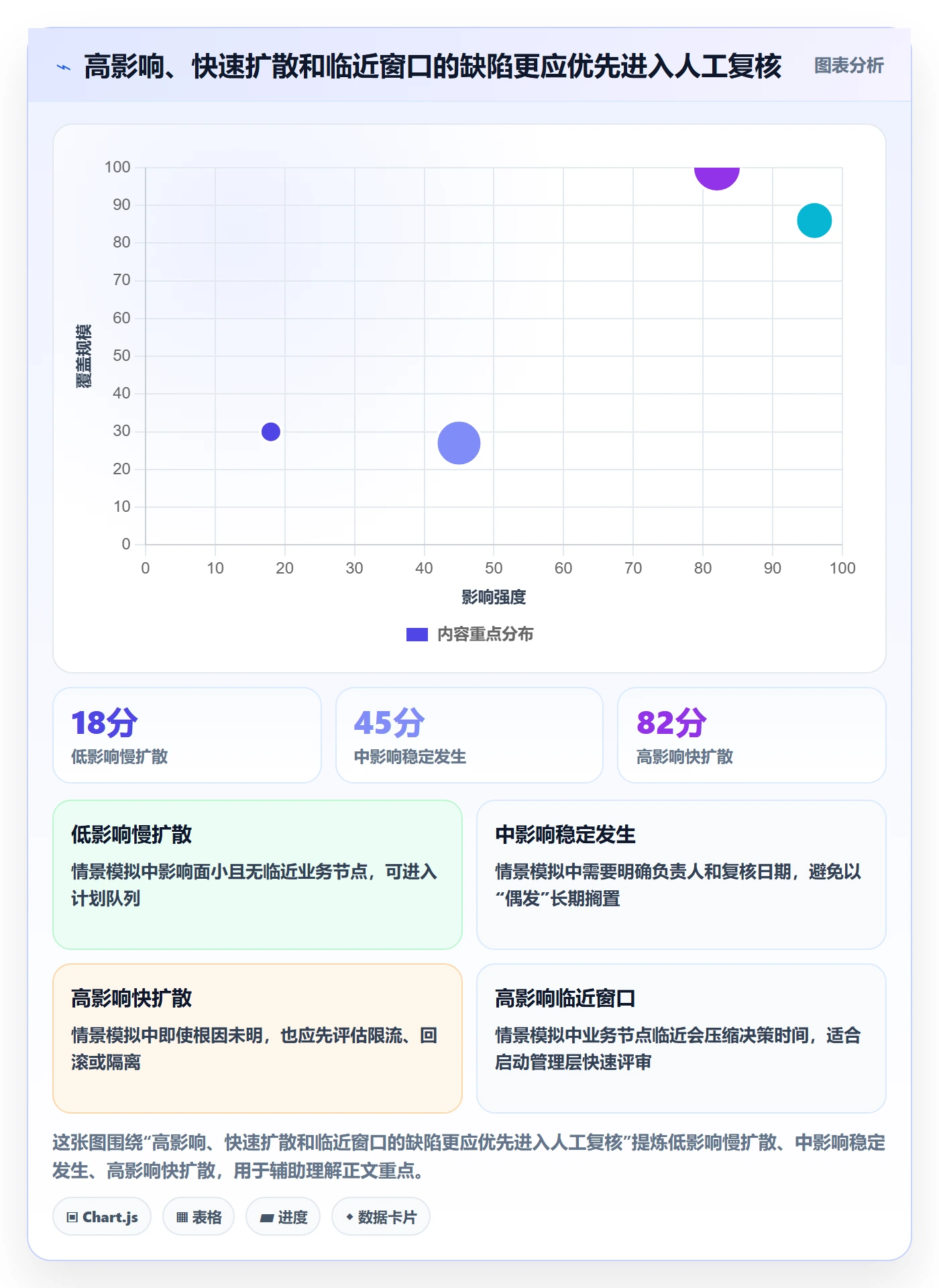 优先级实操方法：管理层提升Bug / 缺陷效率的风险控制方法与模板
