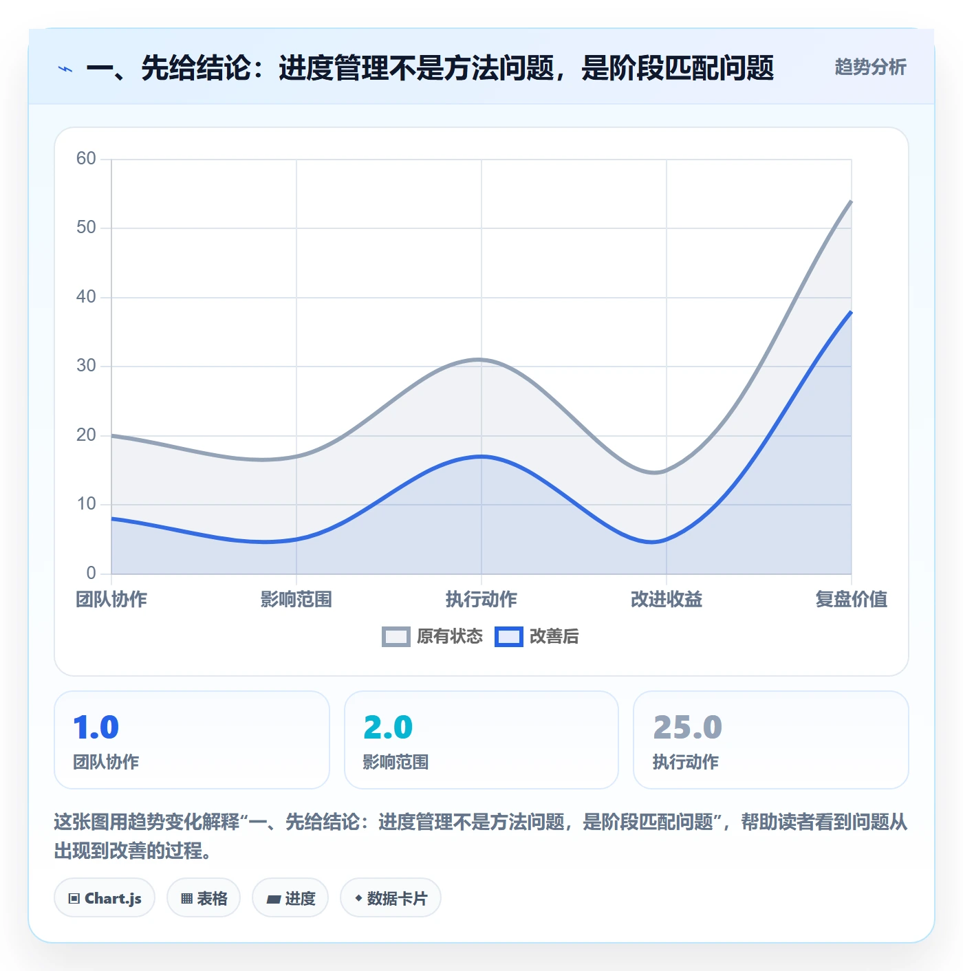 实际进度管理方法大全：研发团队进度管理协同管理落地清单