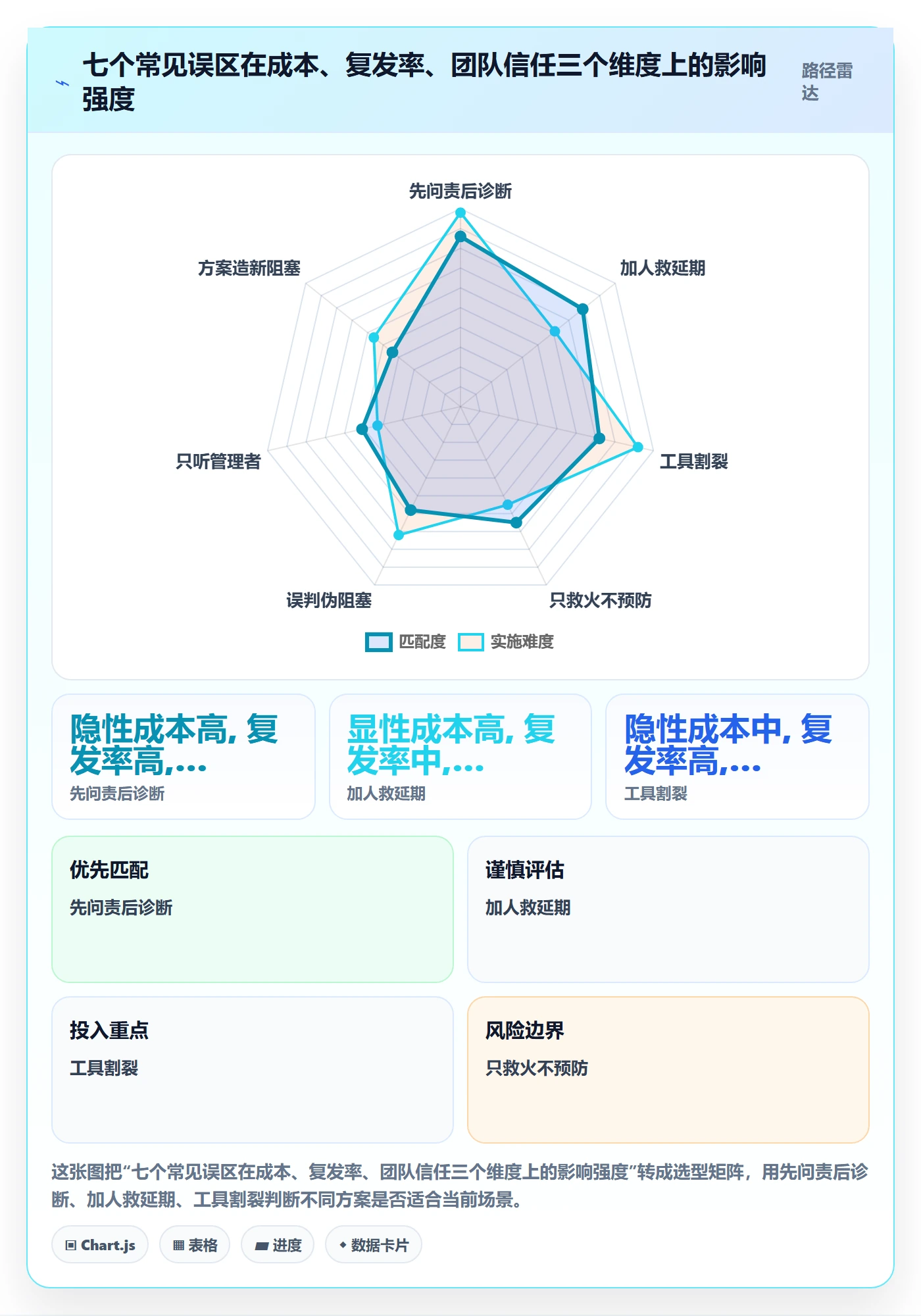 任务执行阻塞教程:企业管理者落地方案,避坑指南