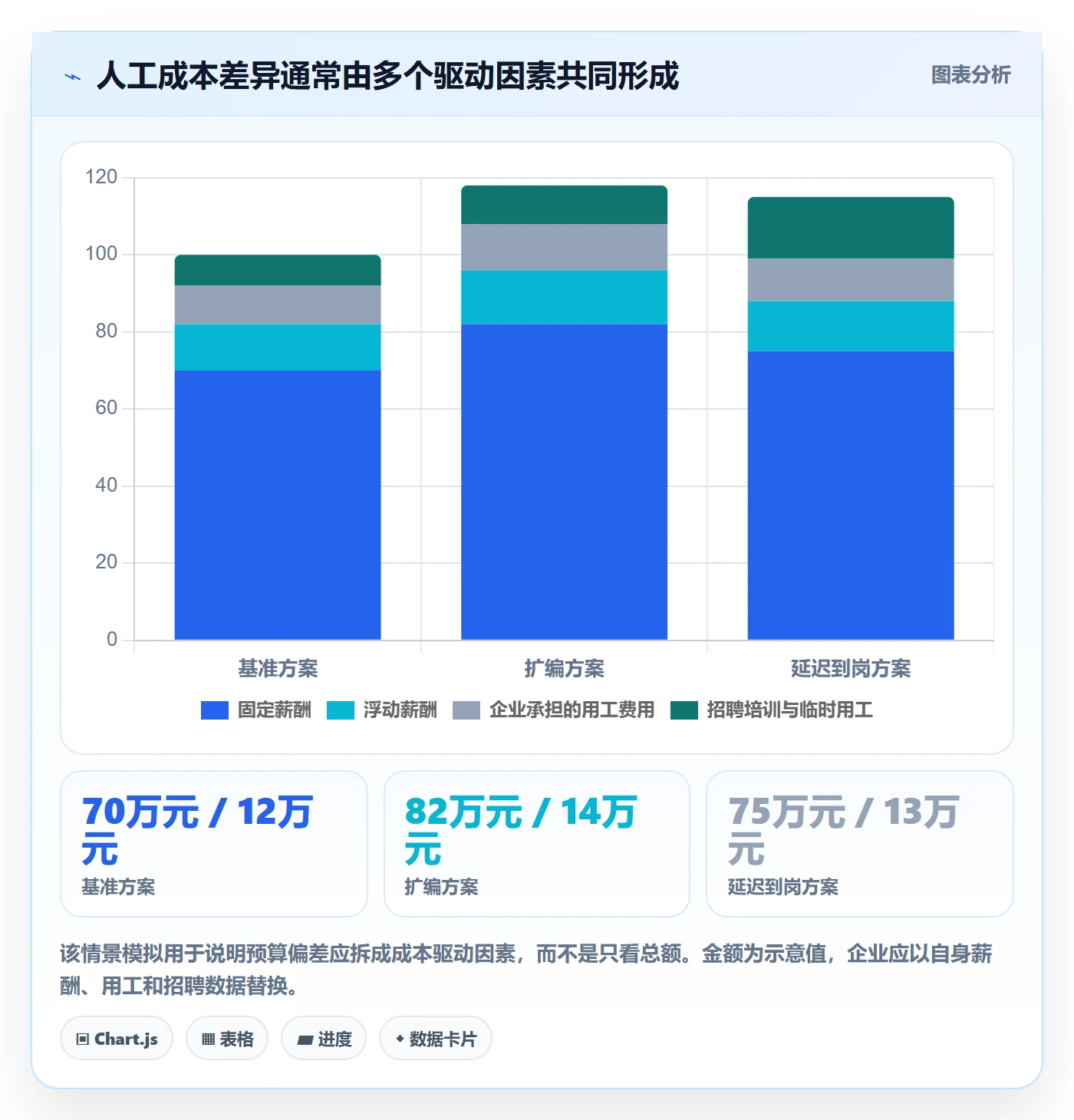 成本管理人力成本全流程:企业管理者制度设计与一文讲清