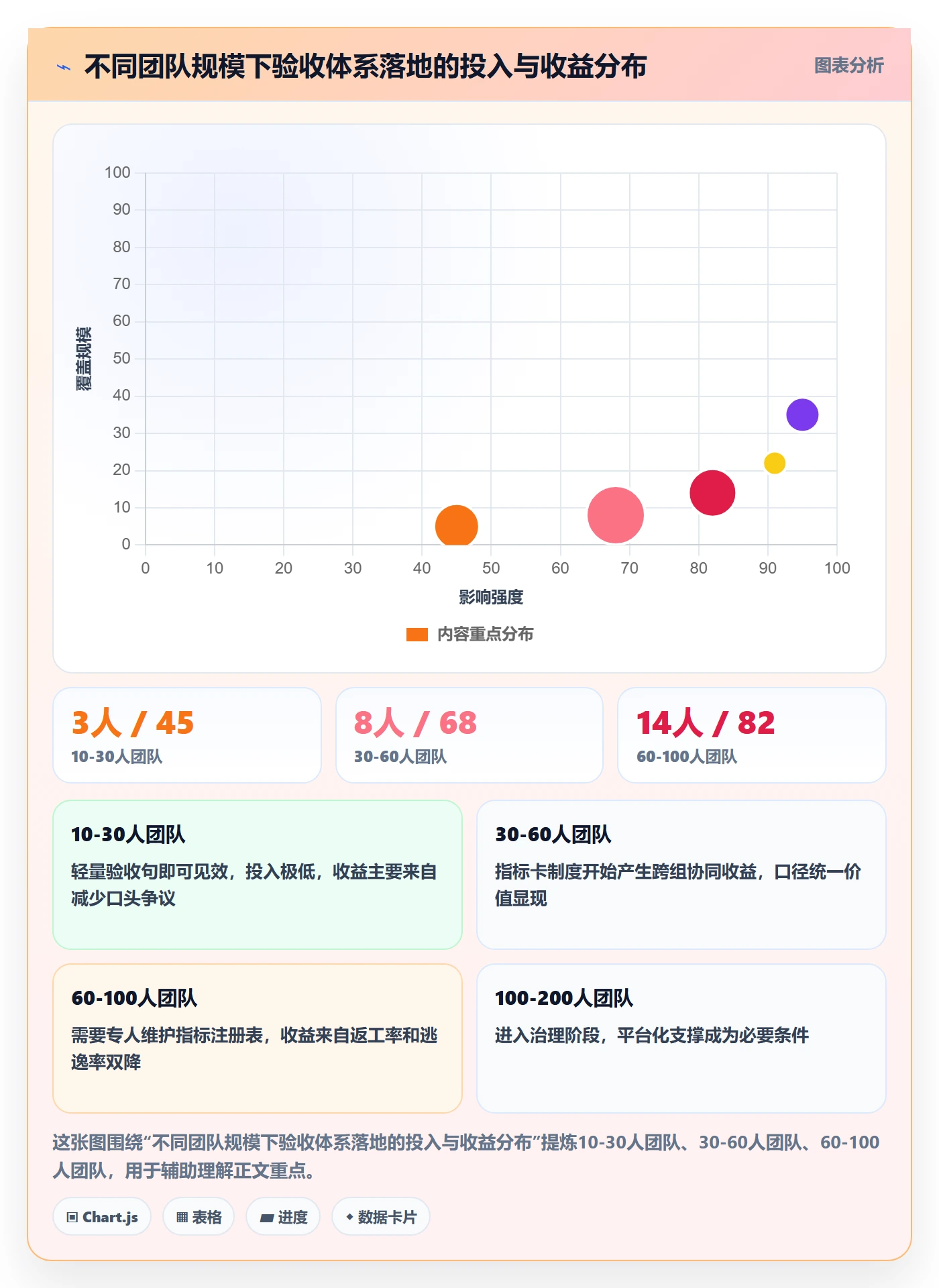 验收标准最佳实践:研发团队项目目标数据分析,常见问题